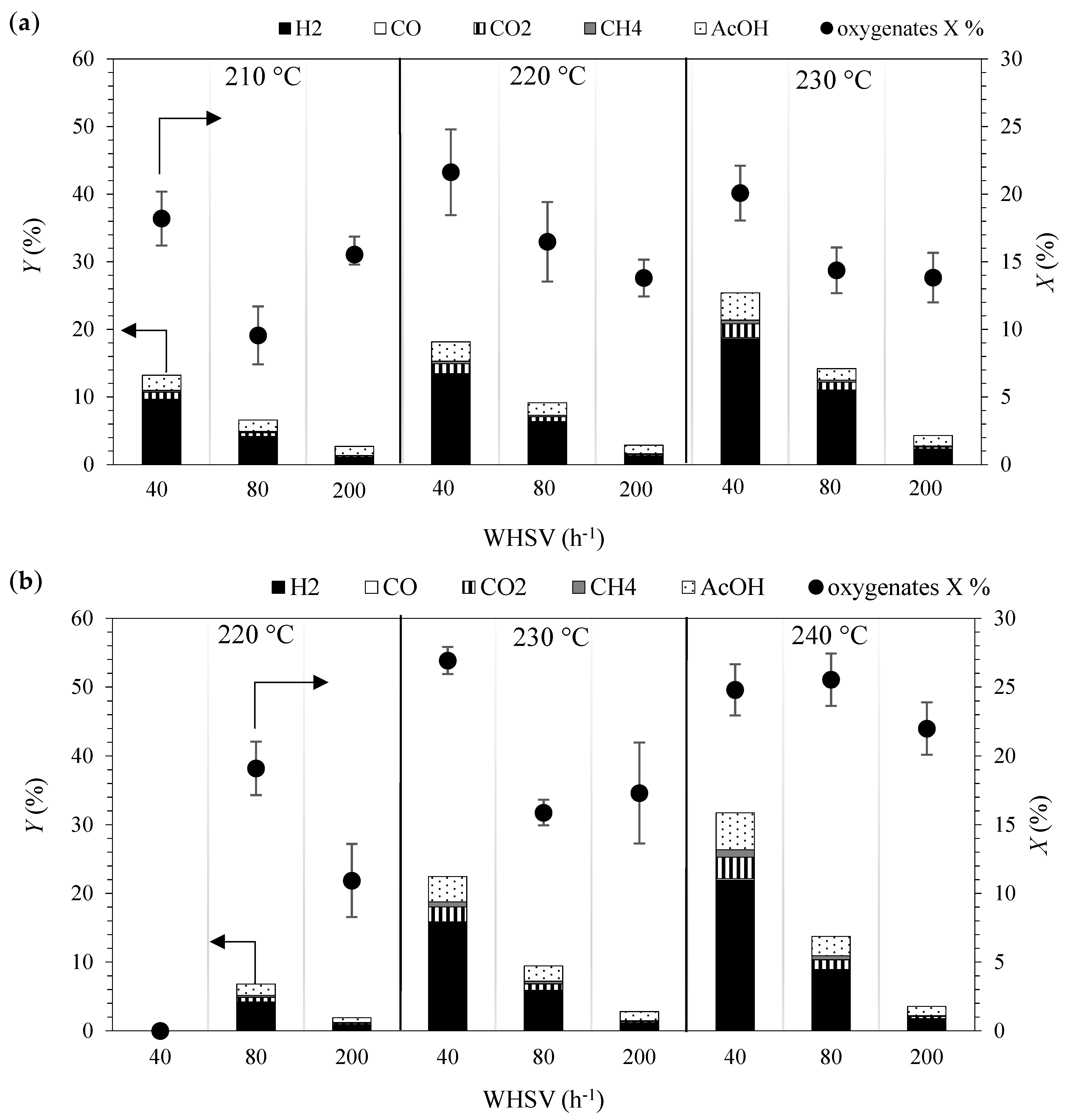 Catalysts 09 00936 g001
