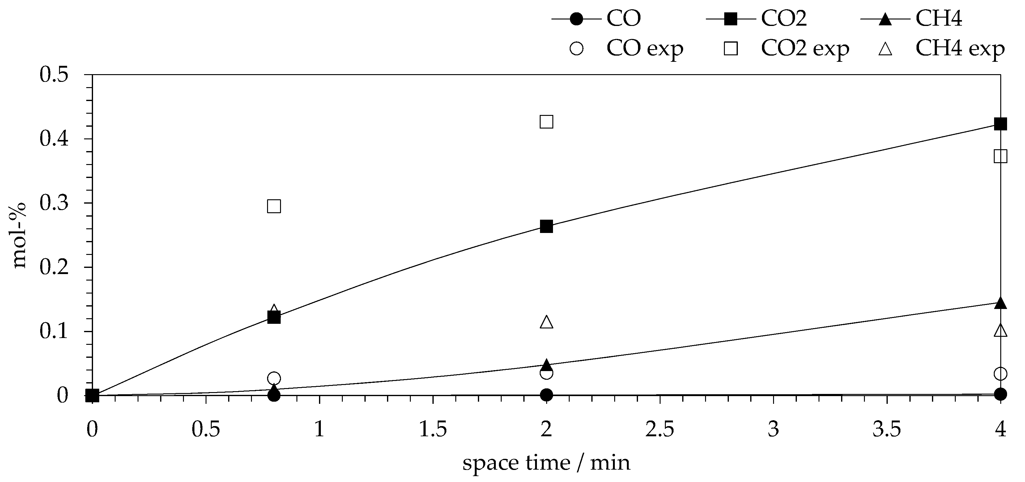 Catalysts 09 00936 g005