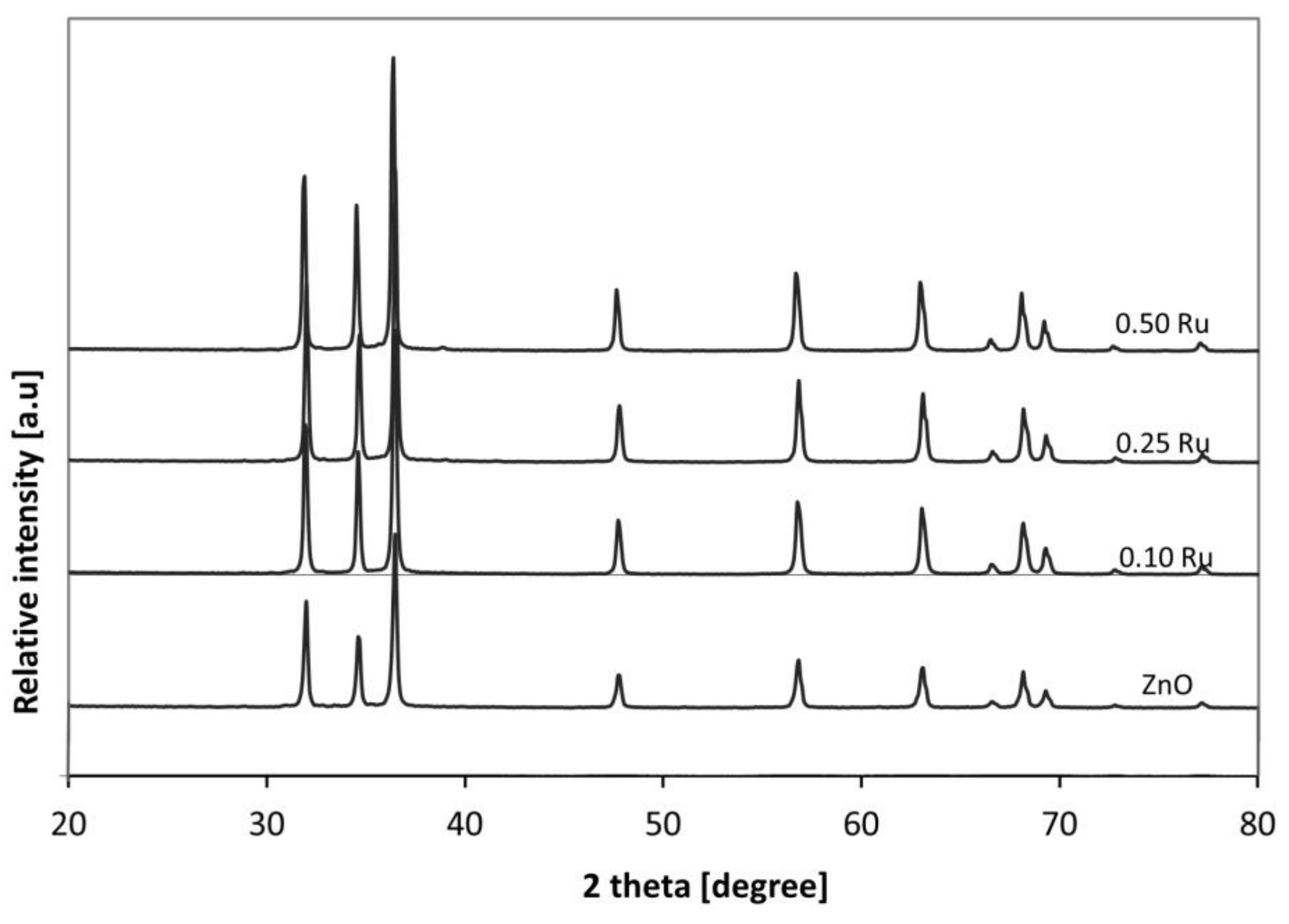 Catalysts 09 00964 g001 Catalysts 09 00964 g001
