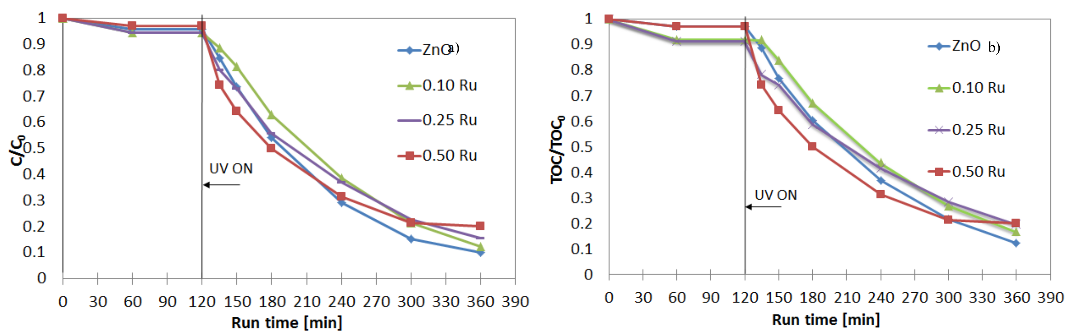 Catalysts 09 00964 g005 Catalysts 09 00964 g005