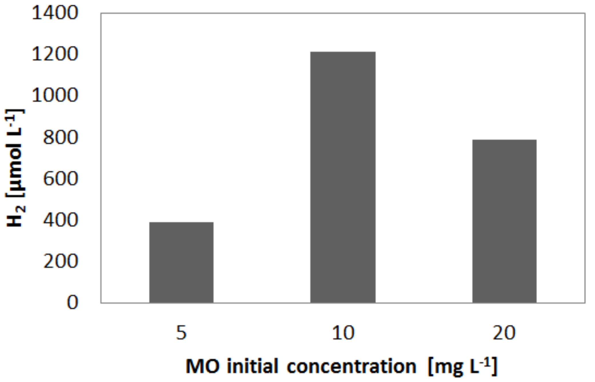 Catalysts 09 00964 g007 Catalysts 09 00964 g007