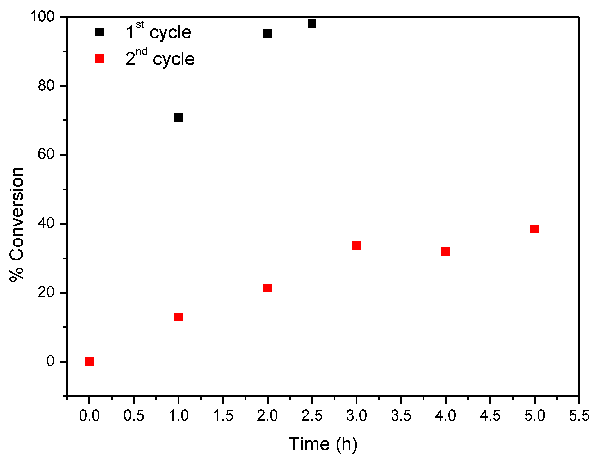 Catalysts 09 00967 g011