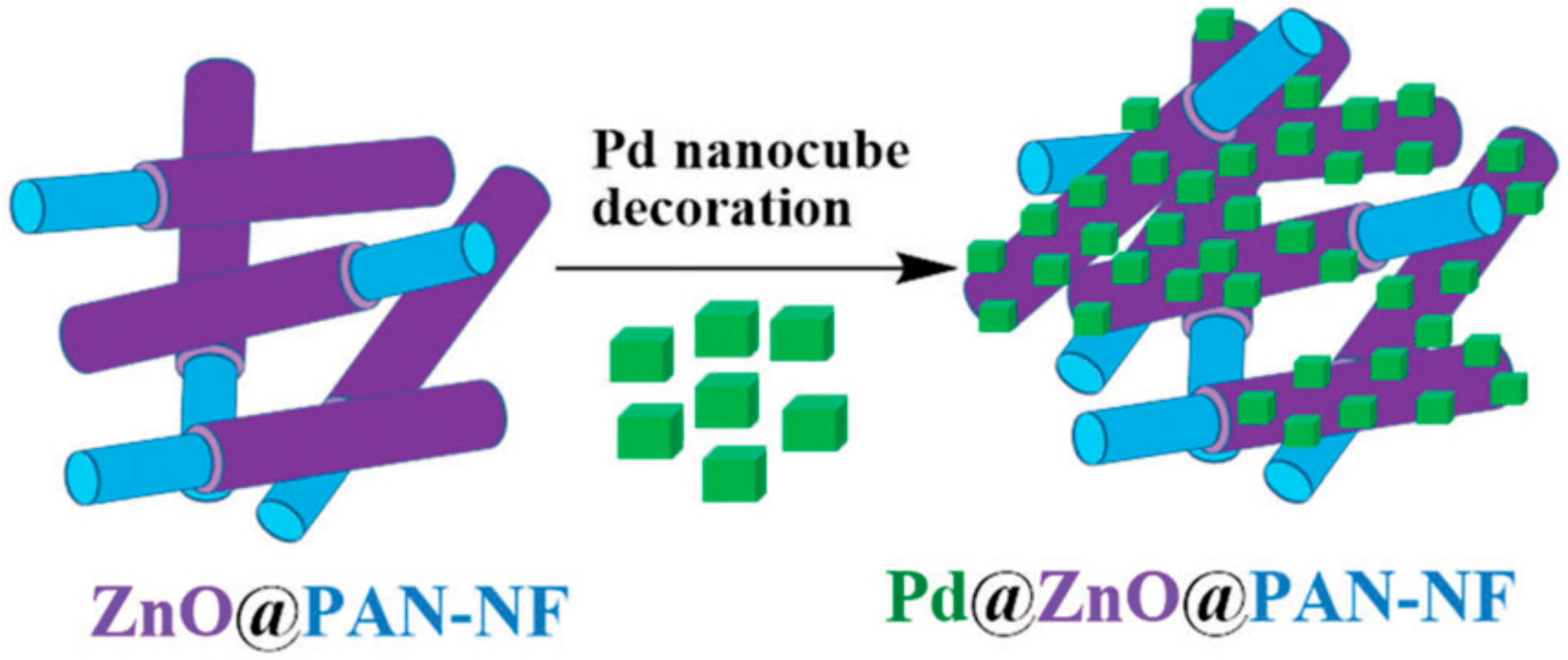 Catalysts 09 00986 g009