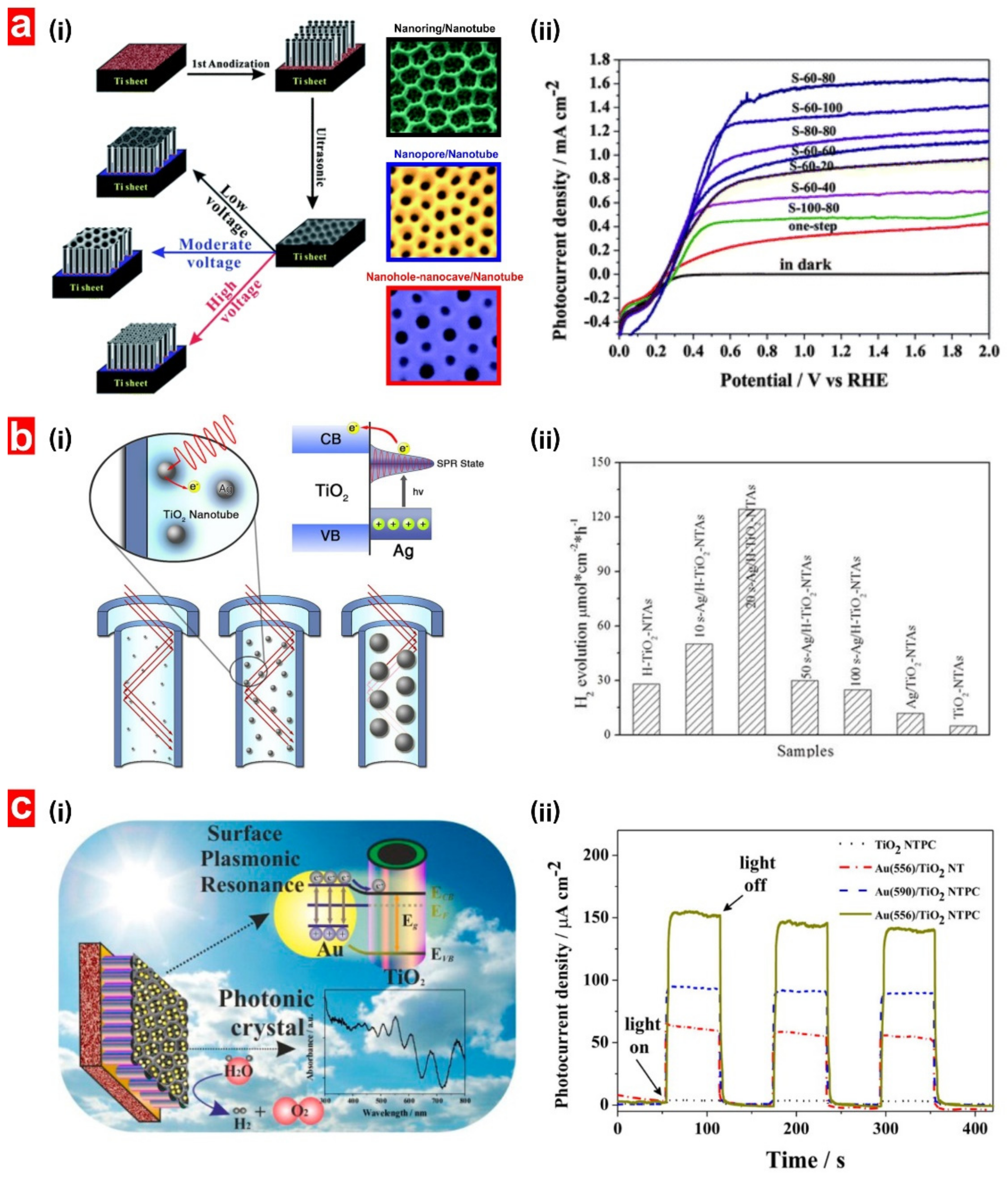 Catalysts 09 00988 g007