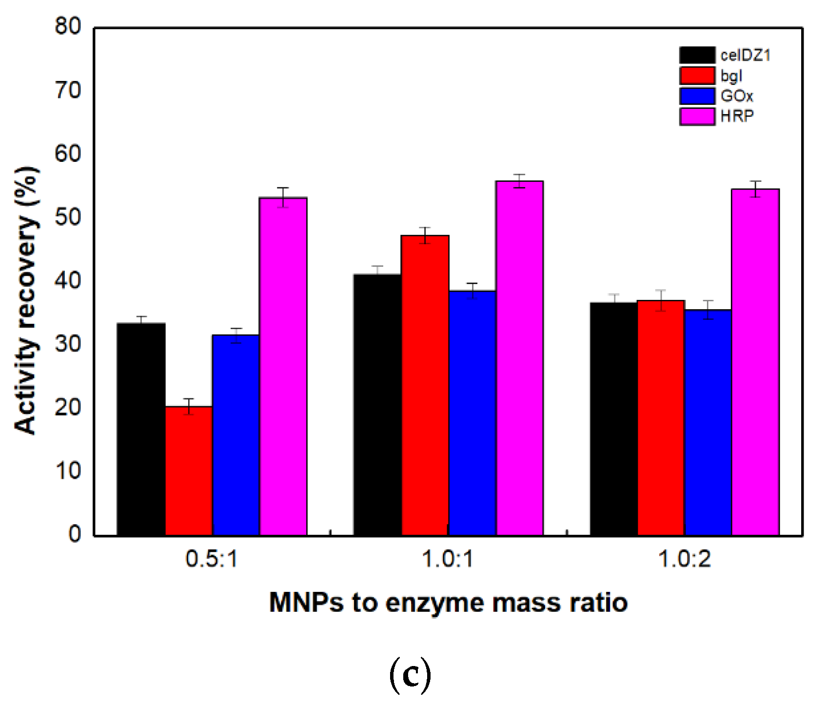 Catalysts 09 00995 g001b Catalysts 09 00995 g001b