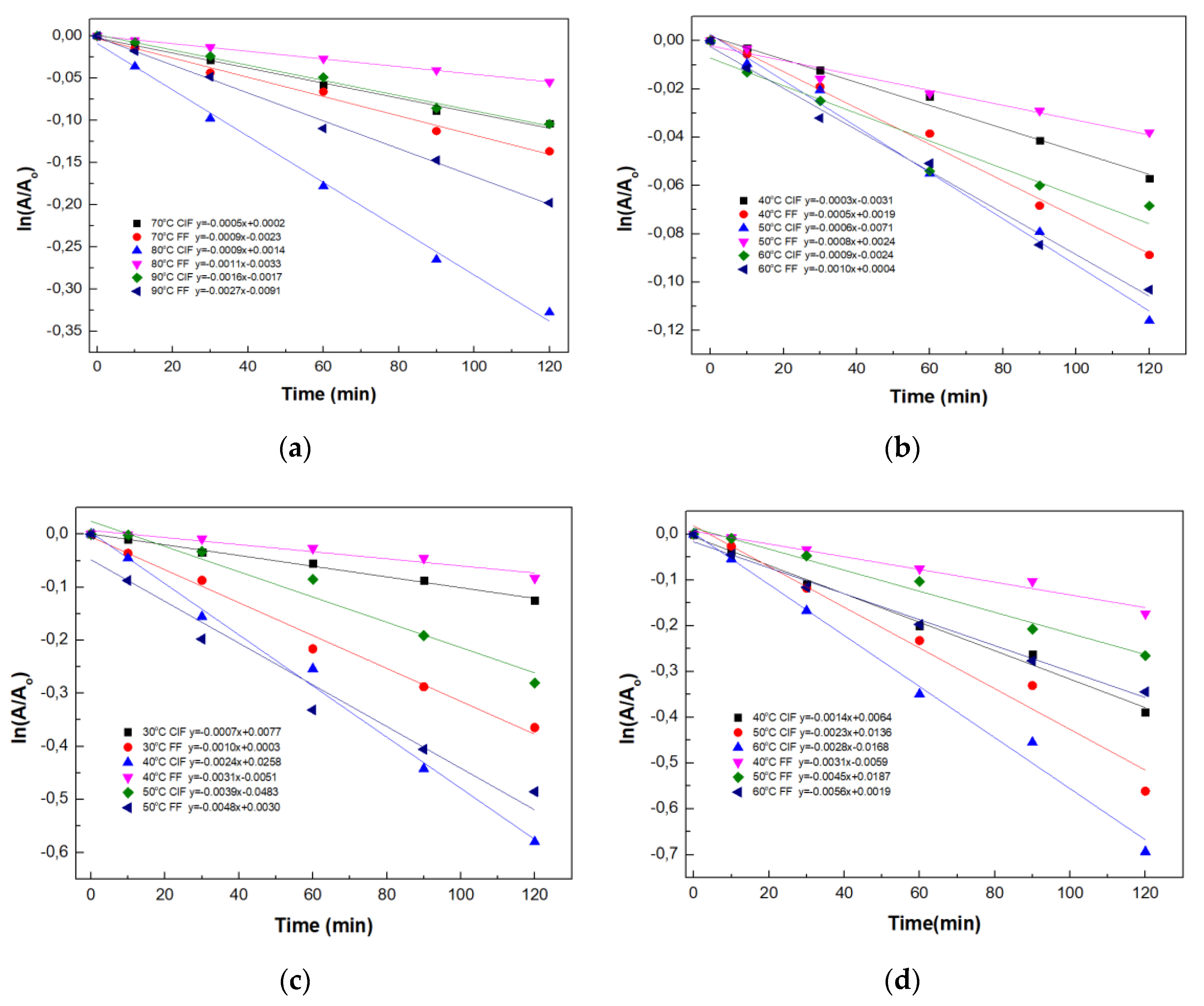 Catalysts 09 00995 g004 Catalysts 09 00995 g004
