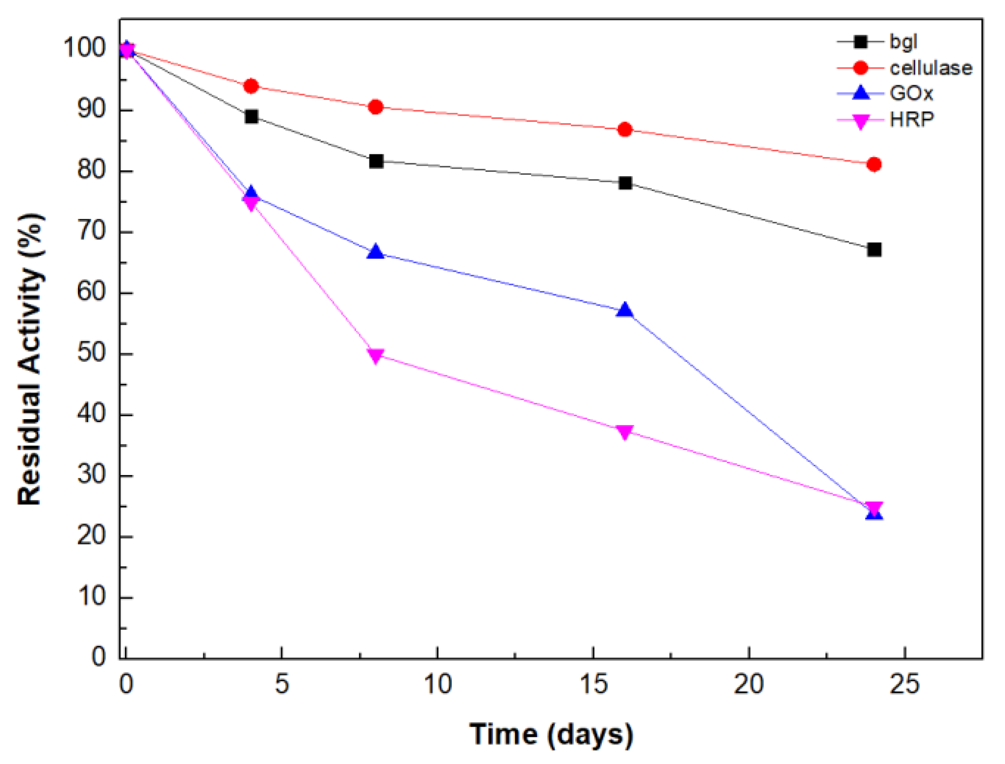 Catalysts 09 00995 g005 Catalysts 09 00995 g005