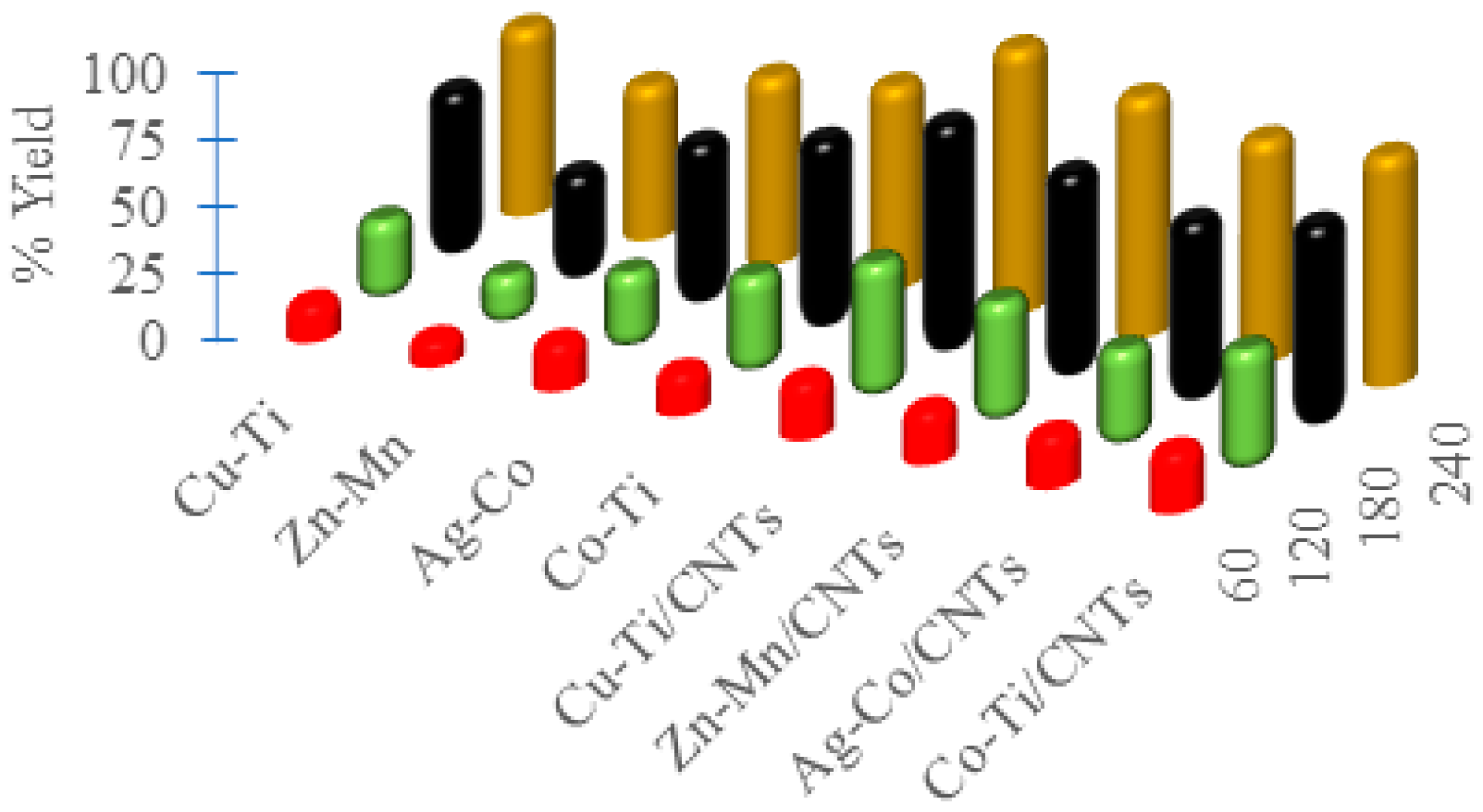 Catalysts 09 01000 g001 Catalysts 09 01000 g001