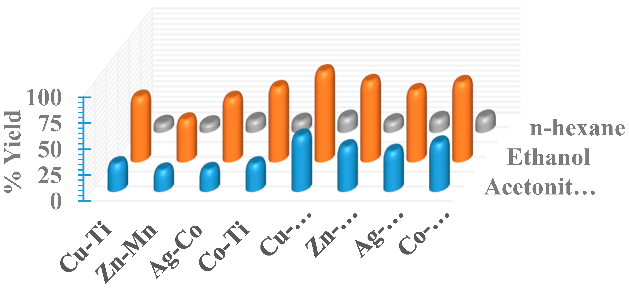 Catalysts 09 01000 g002 Catalysts 09 01000 g002