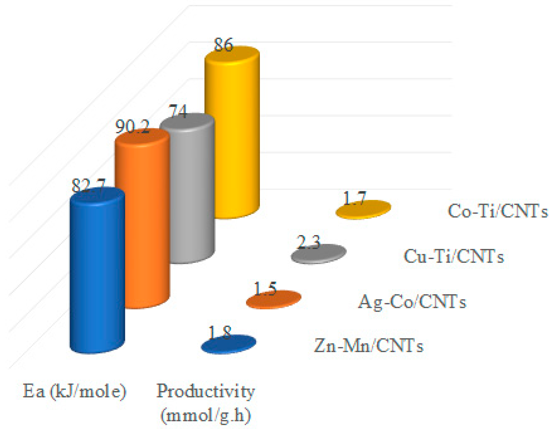 Catalysts 09 01000 g004 Catalysts 09 01000 g004