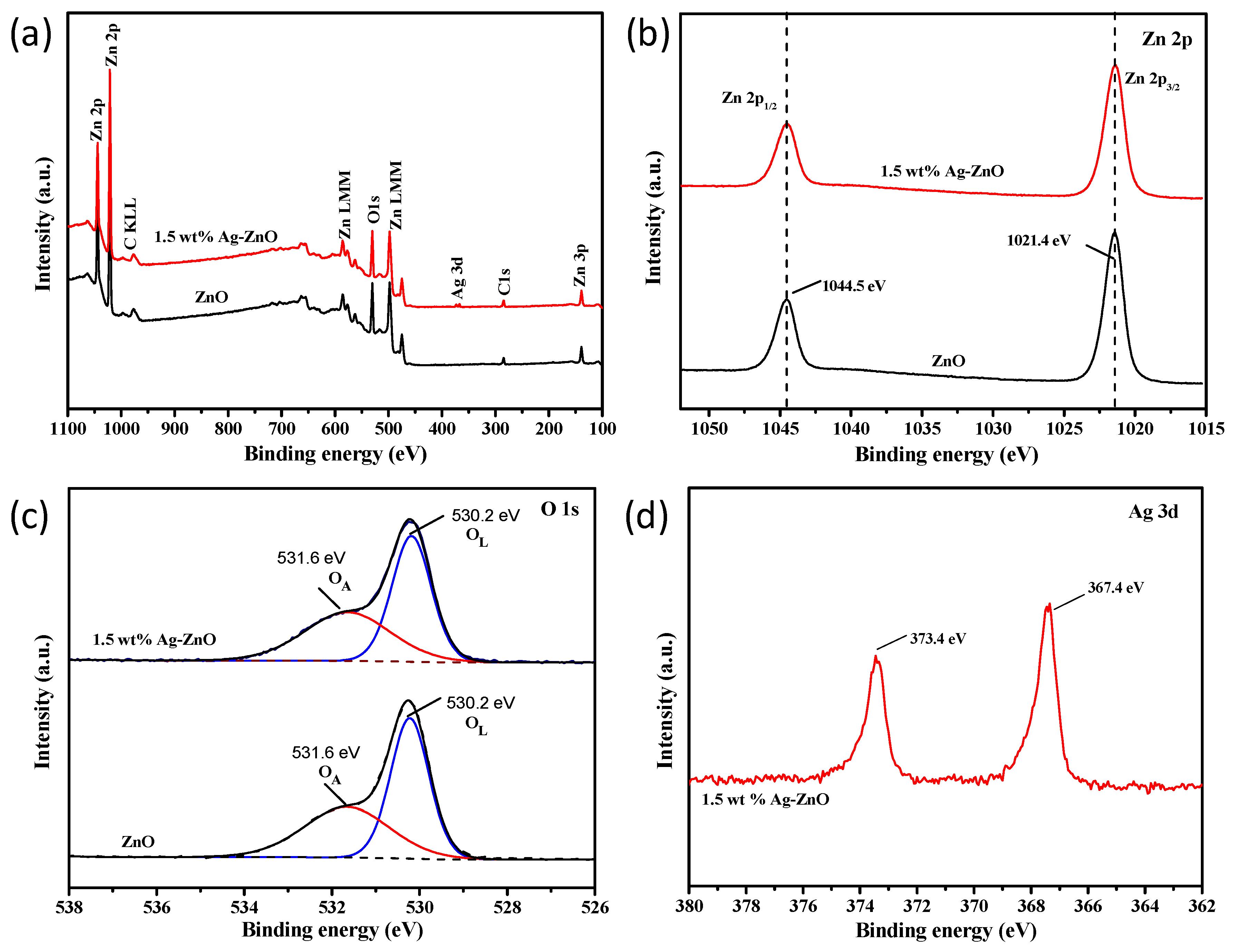 Catalysts 09 01006 g004