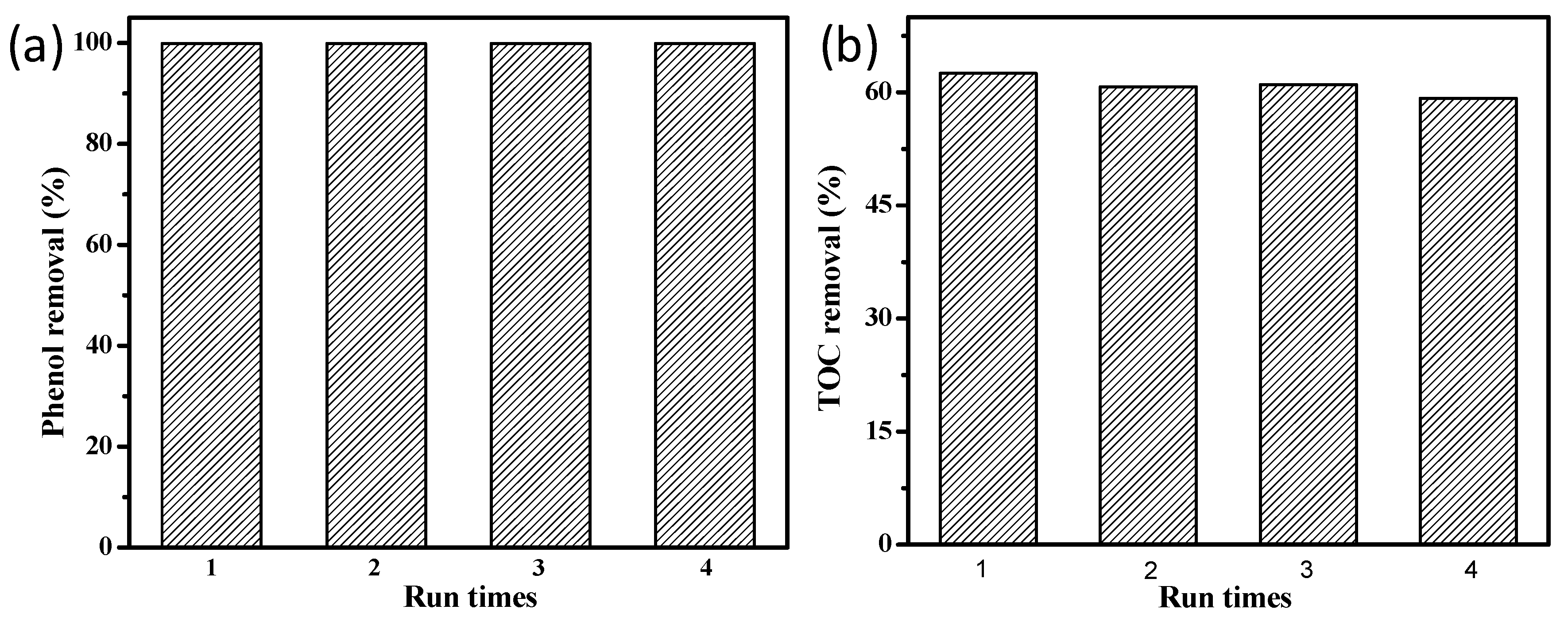 Catalysts 09 01006 g008