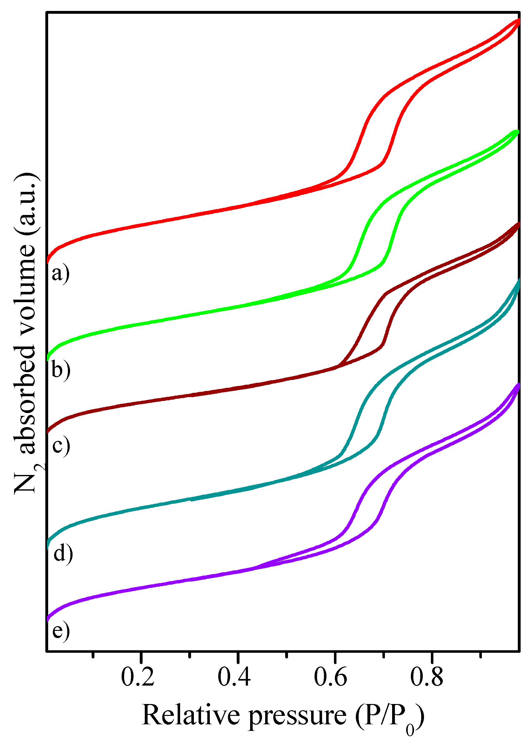 Catalysts 09 01013 g001