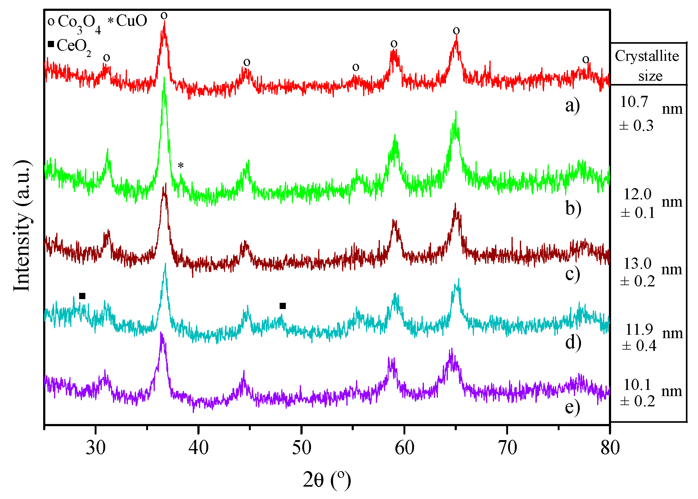 Catalysts 09 01013 g002