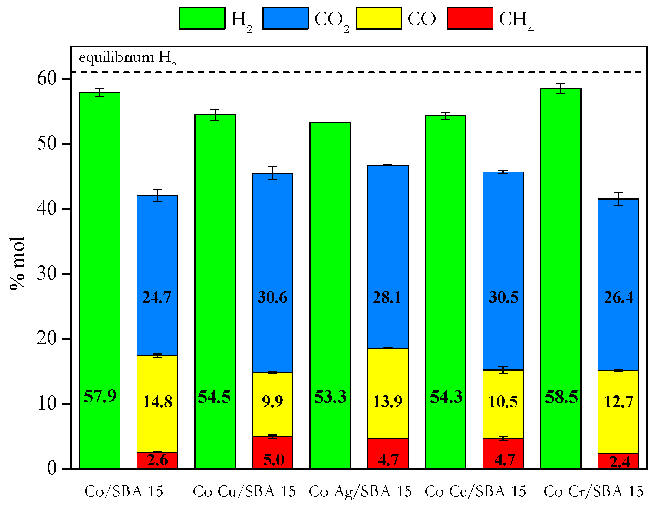 Catalysts 09 01013 g007