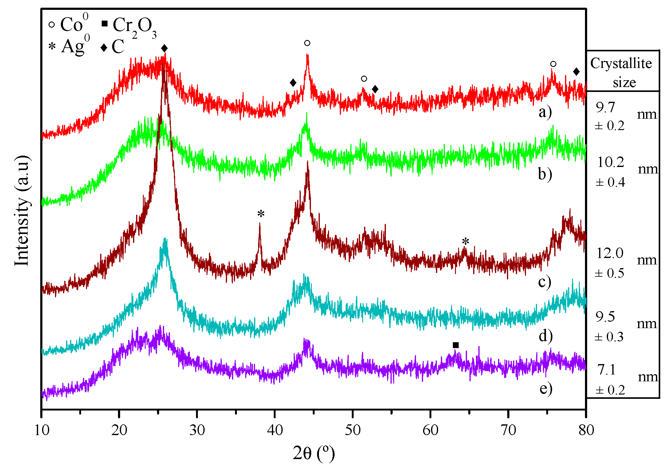 Catalysts 09 01013 g009