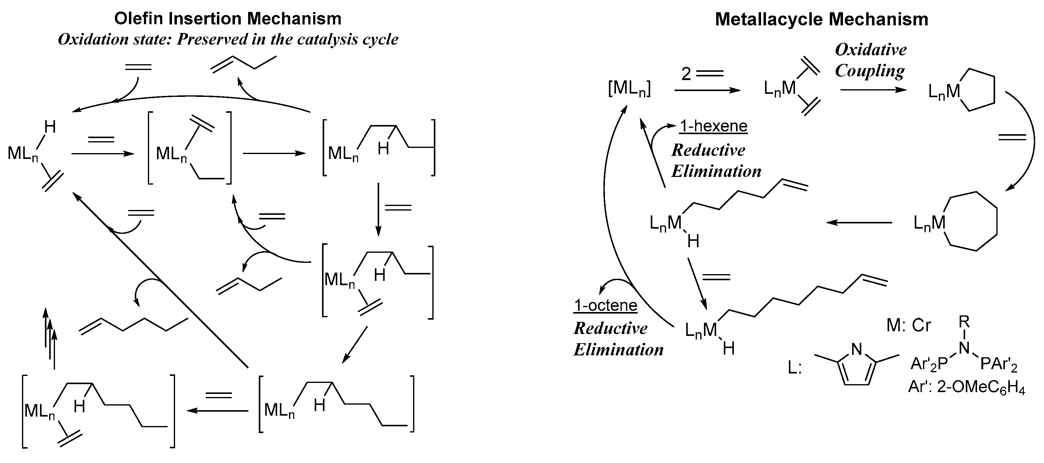 Catalysts 09 01016 sch001