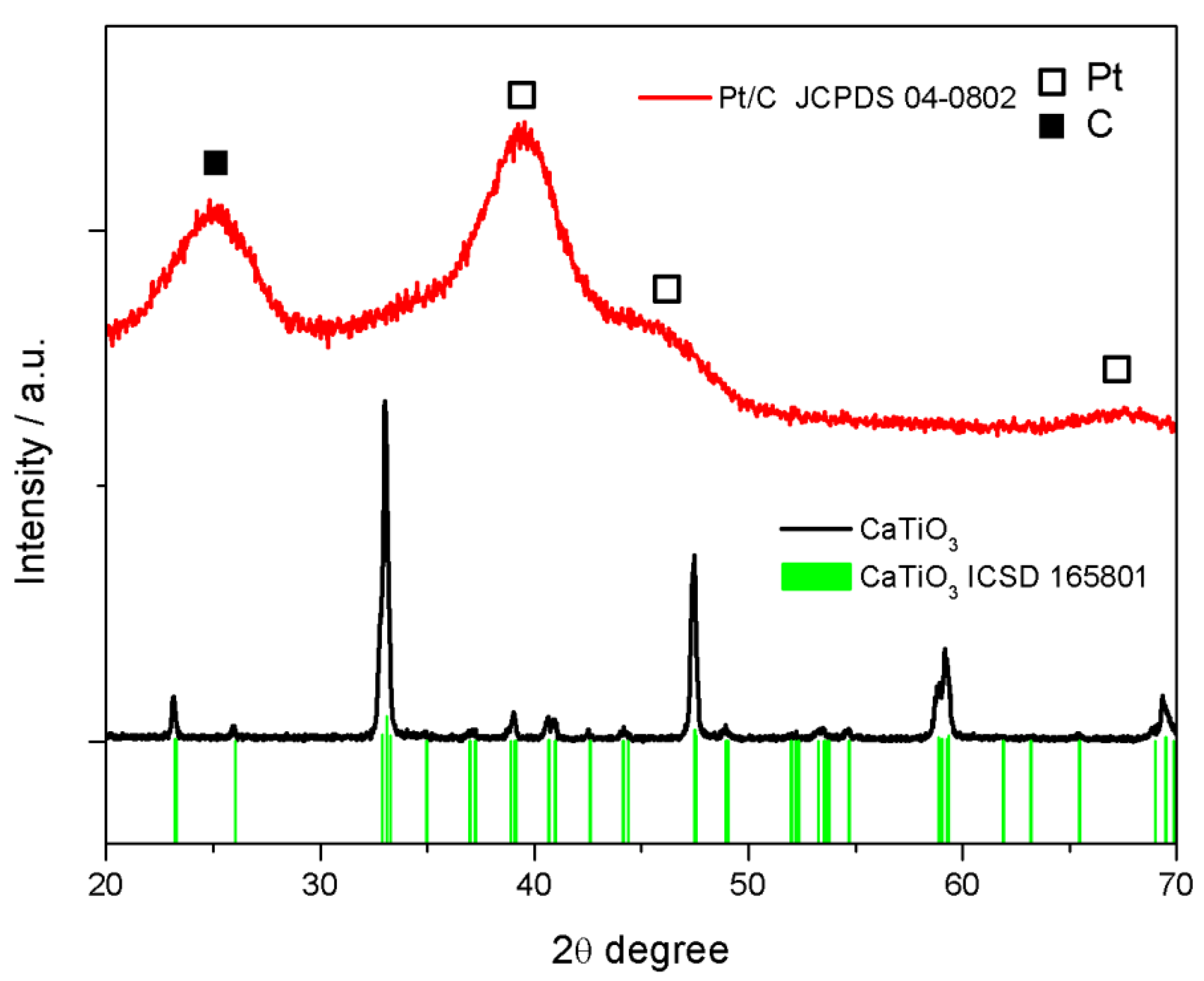 Catalysts 09 01017 g001