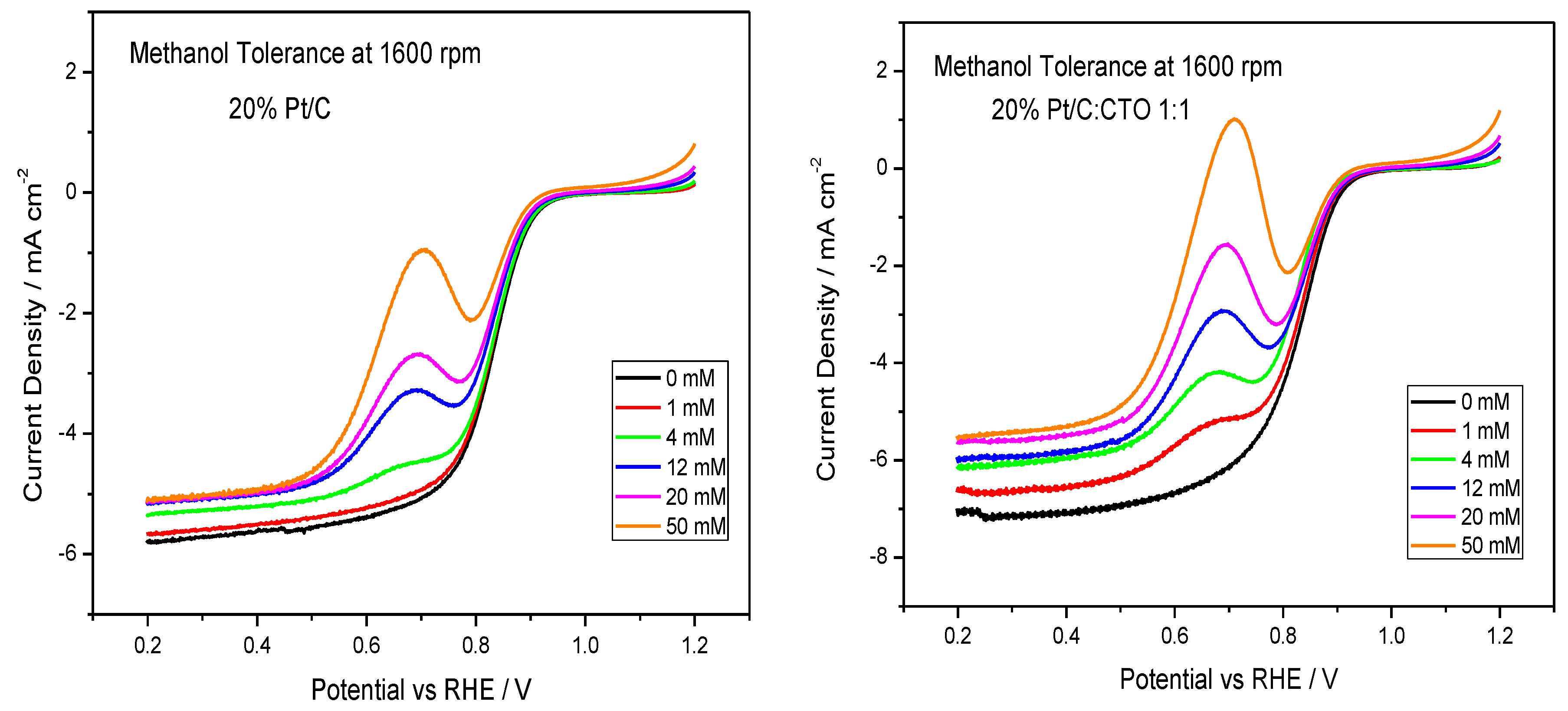 Catalysts 09 01017 g004