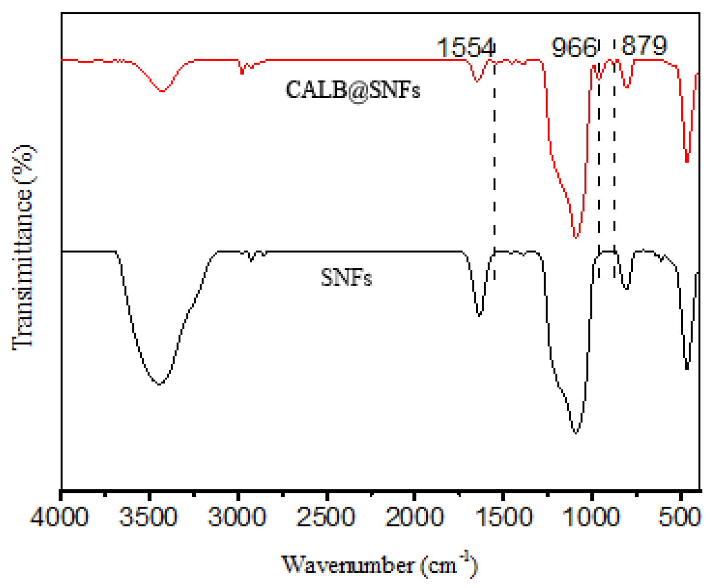 Catalysts 09 01026 g003