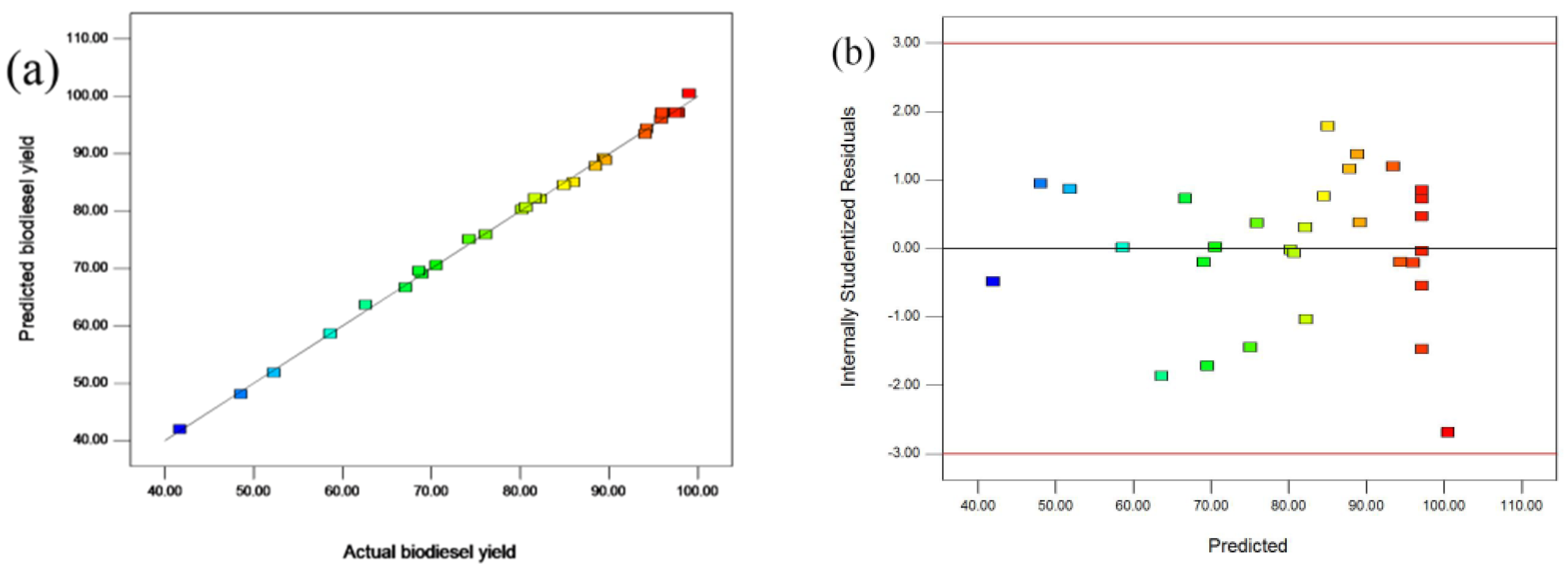 Catalysts 09 01026 g005a