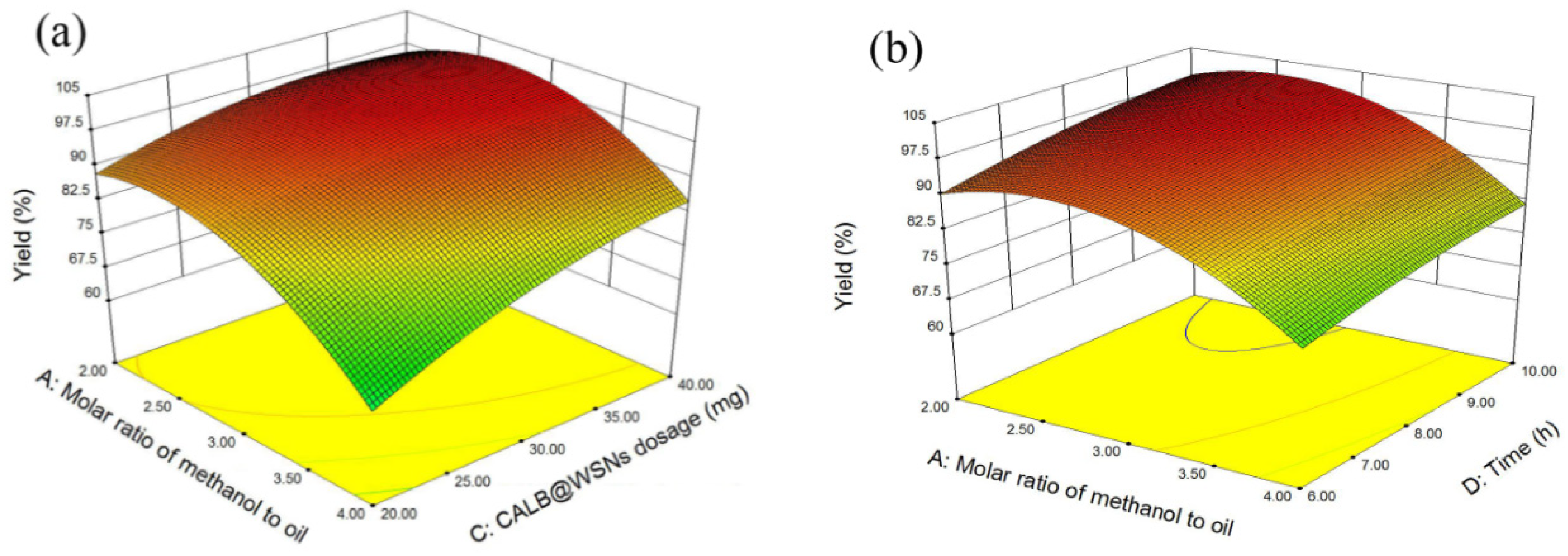 Catalysts 09 01026 g006a