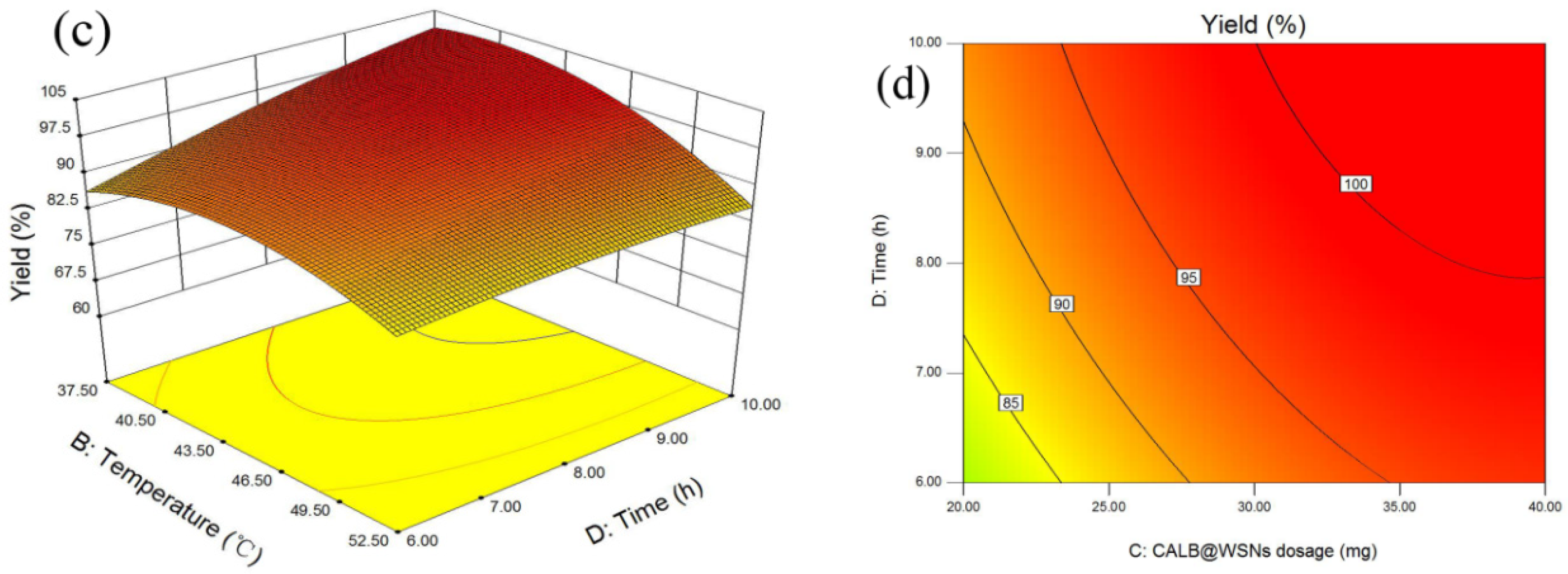 Catalysts 09 01026 g006b