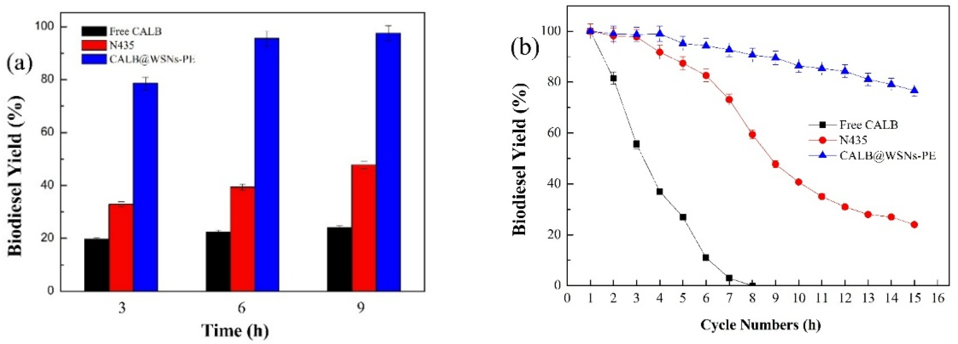 Catalysts 09 01026 g007