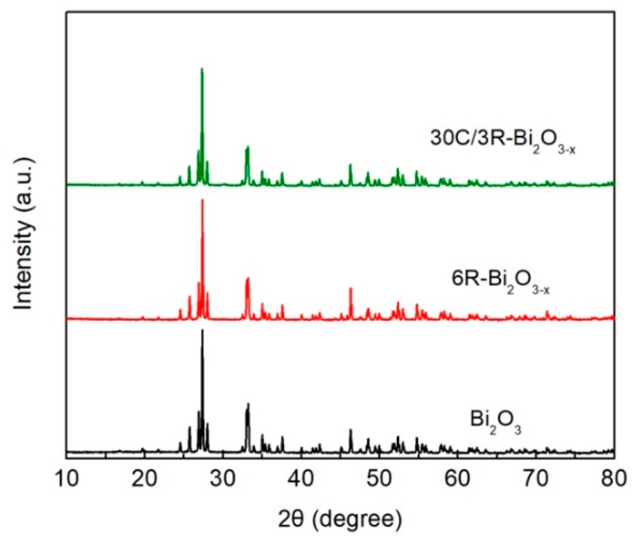 Catalysts 09 01031 g001