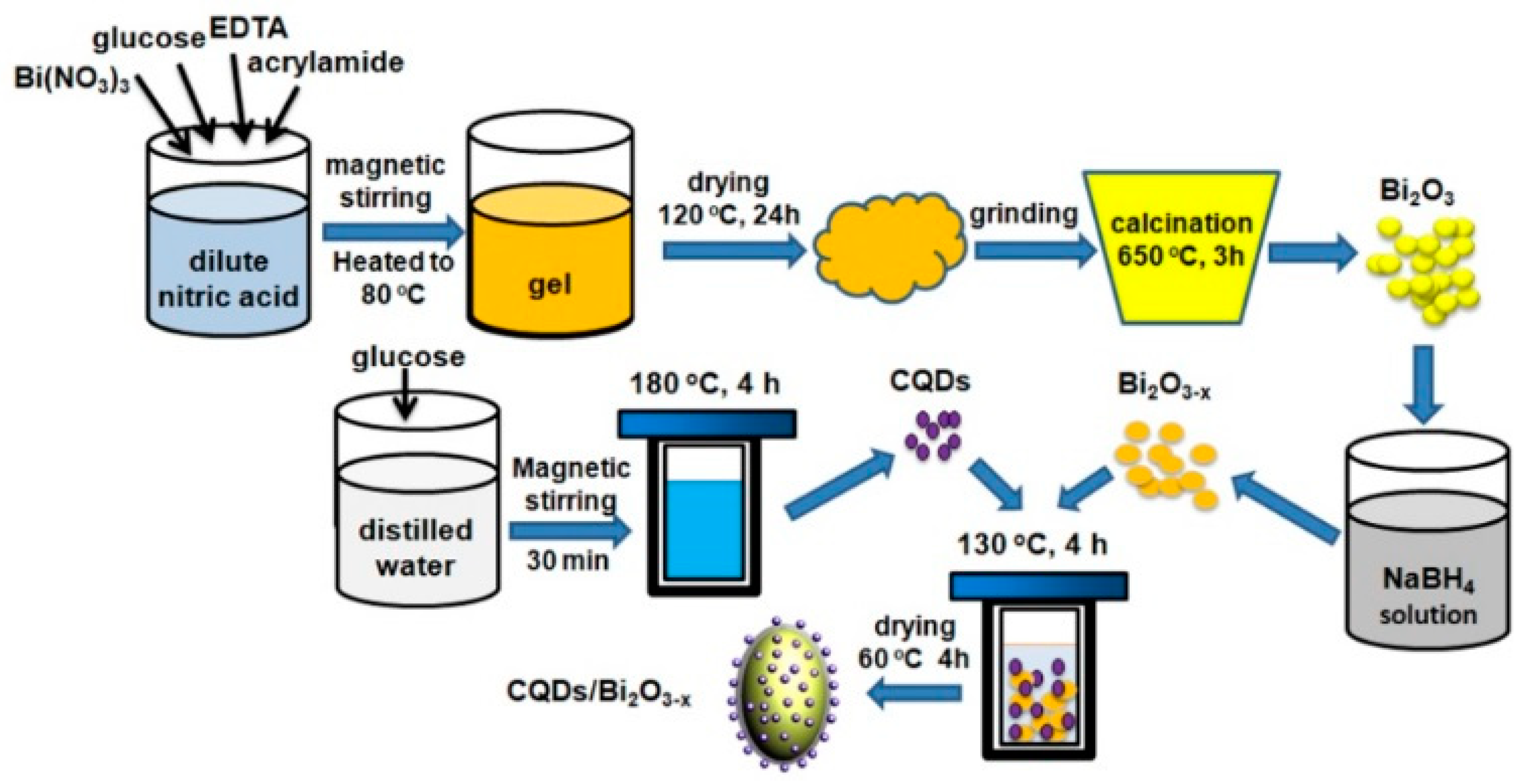 Catalysts 09 01031 g014