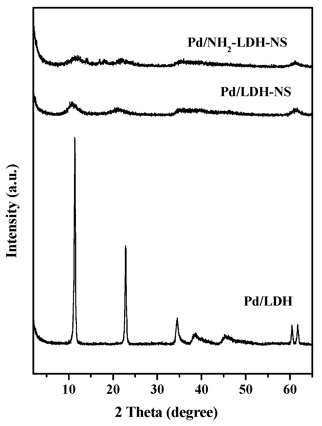 Catalysts 09 01038 g001
