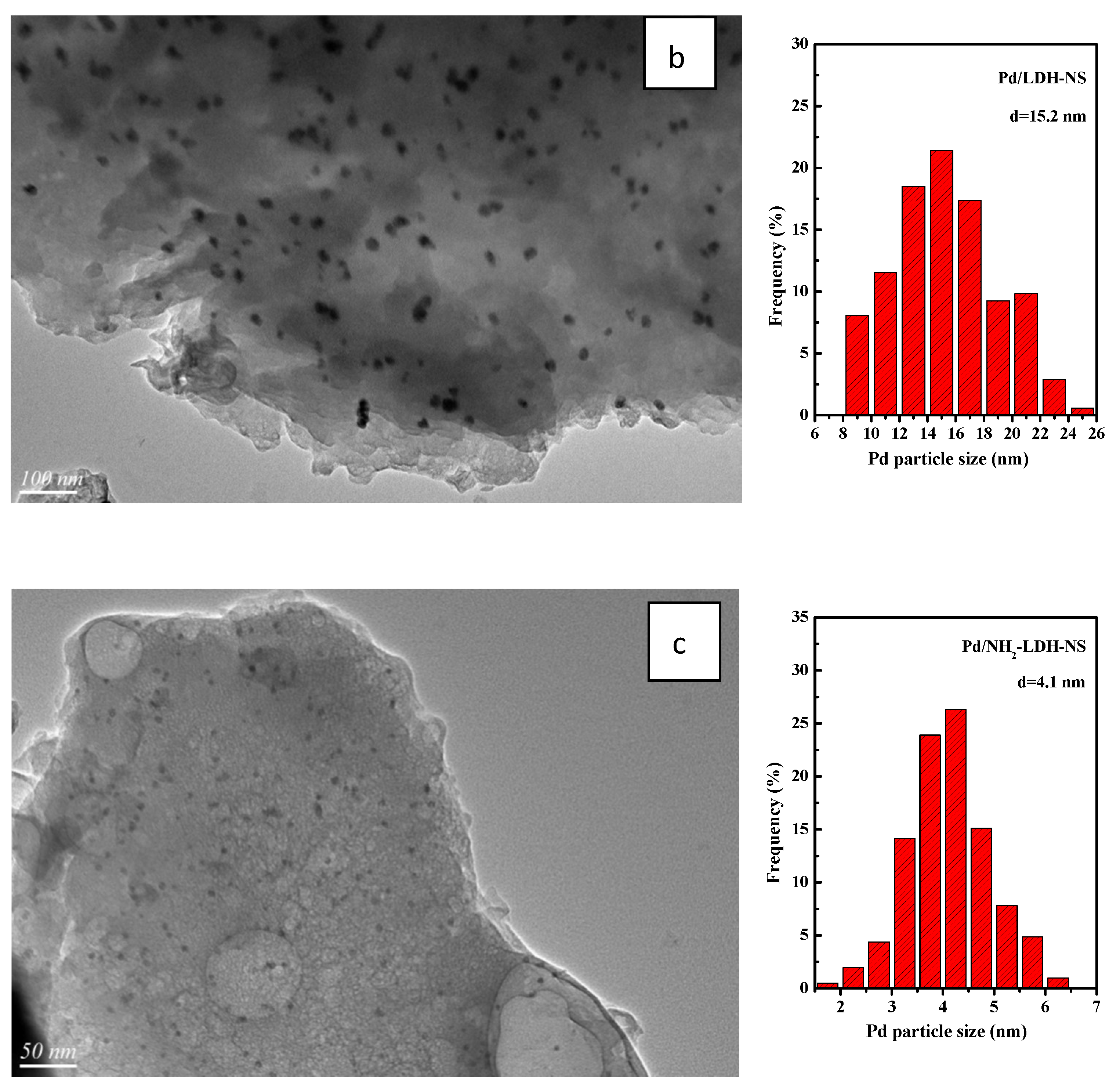 Catalysts 09 01038 g002b