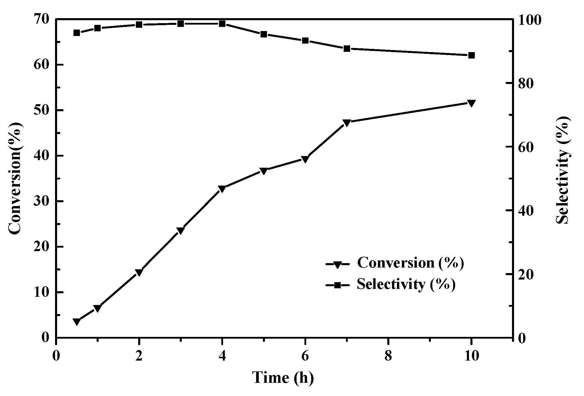 Catalysts 09 01038 g004
