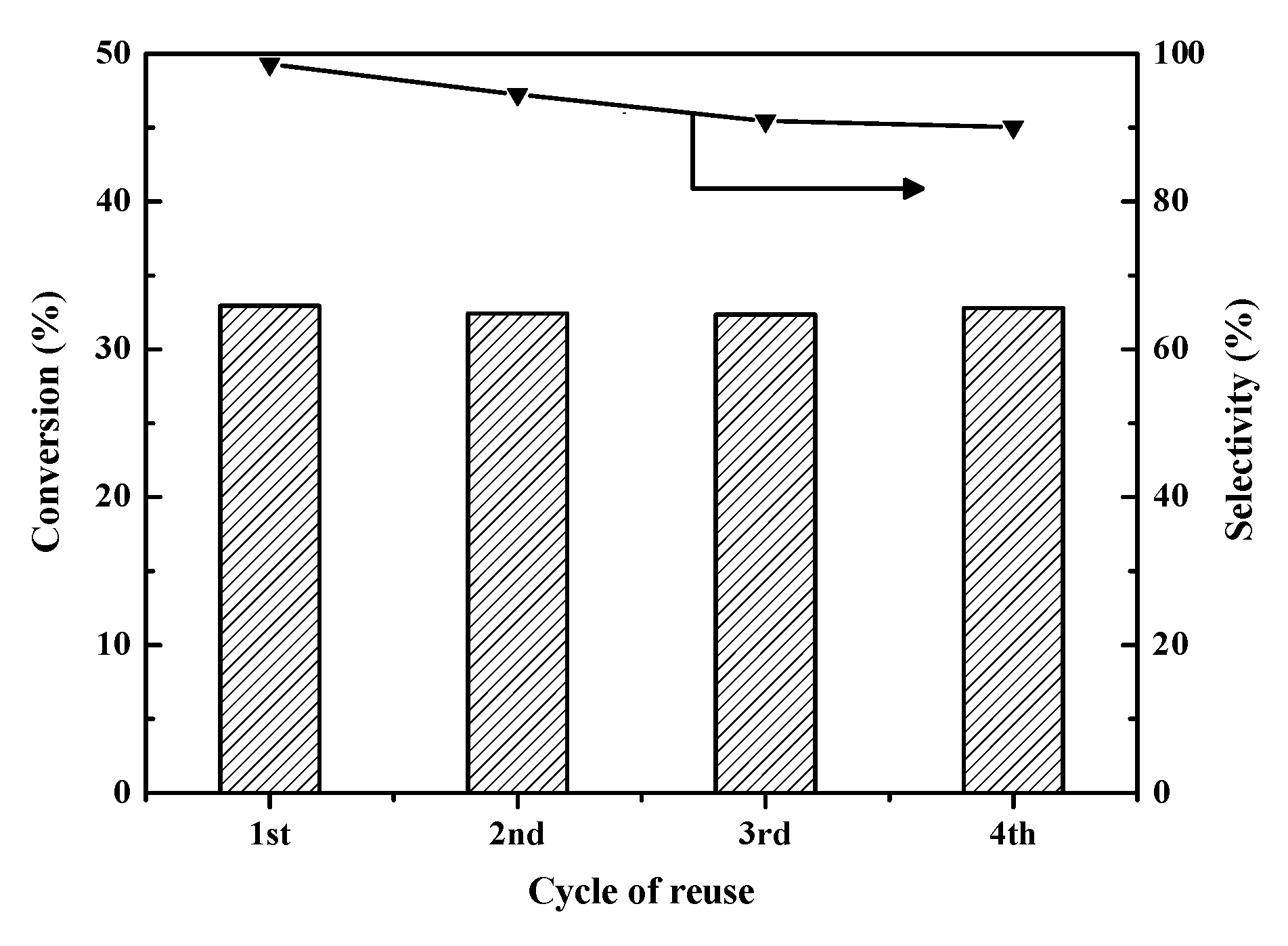 Catalysts 09 01038 g005