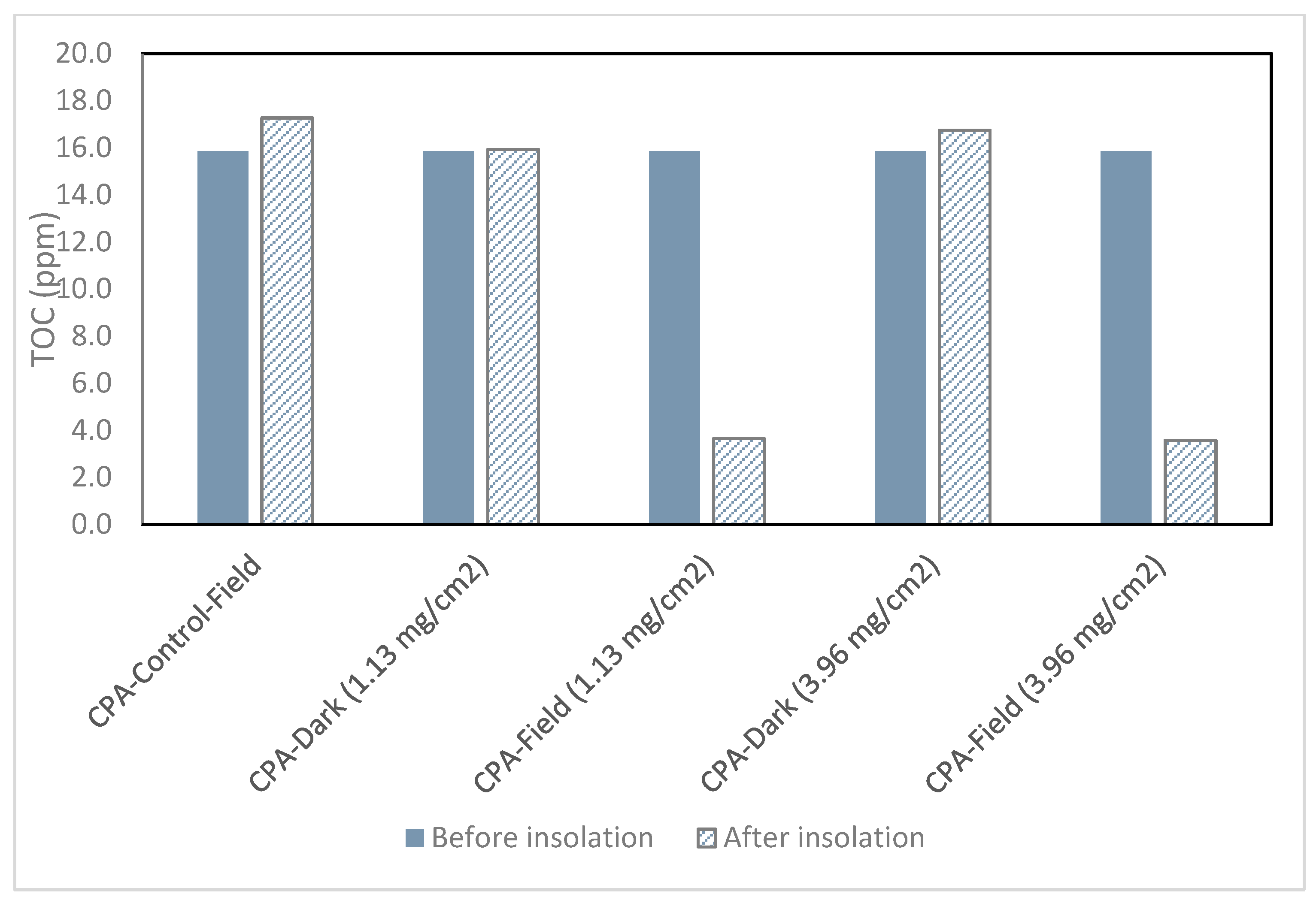 Catalysts 09 01045 g002