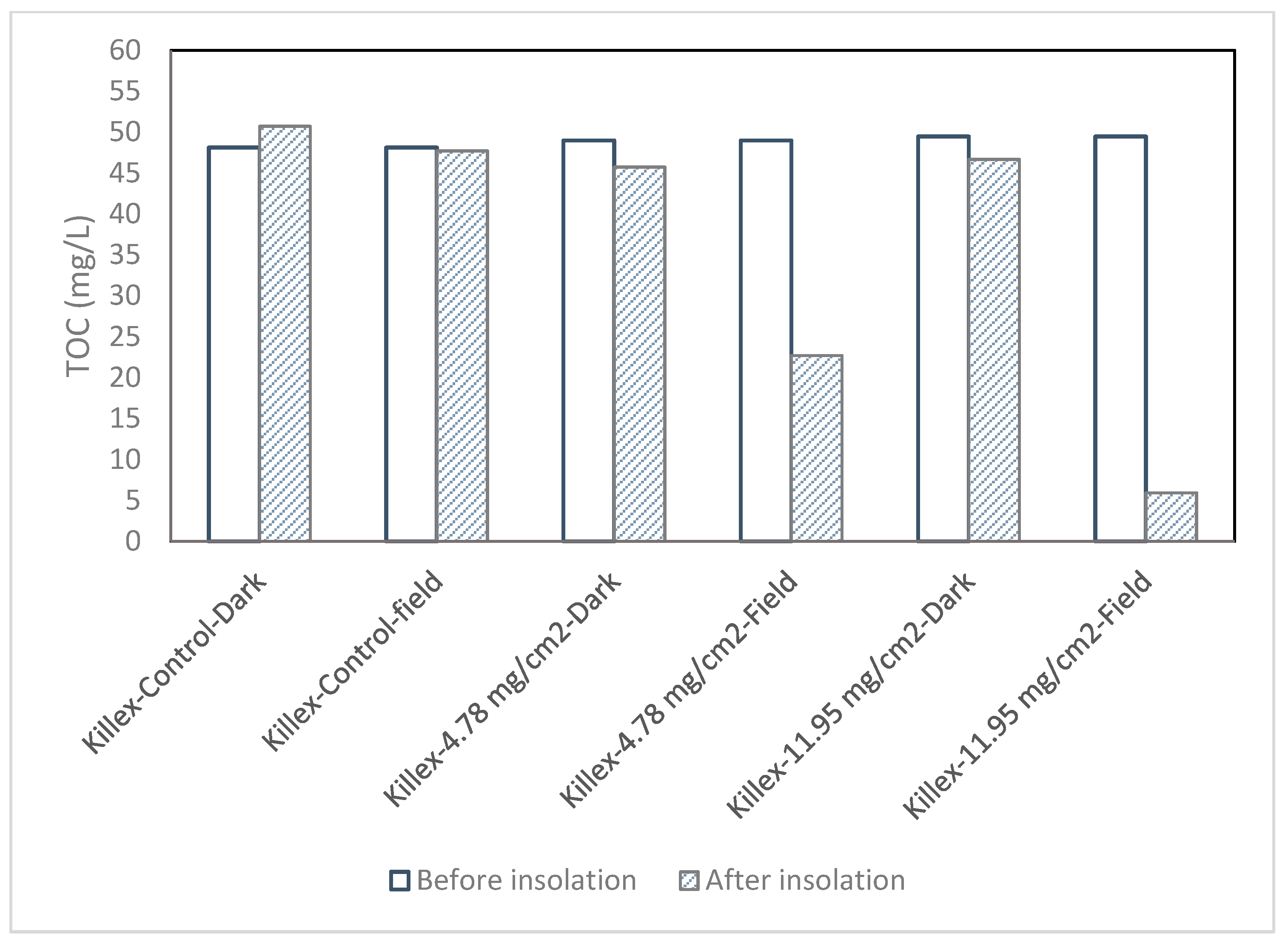 Catalysts 09 01045 g005
