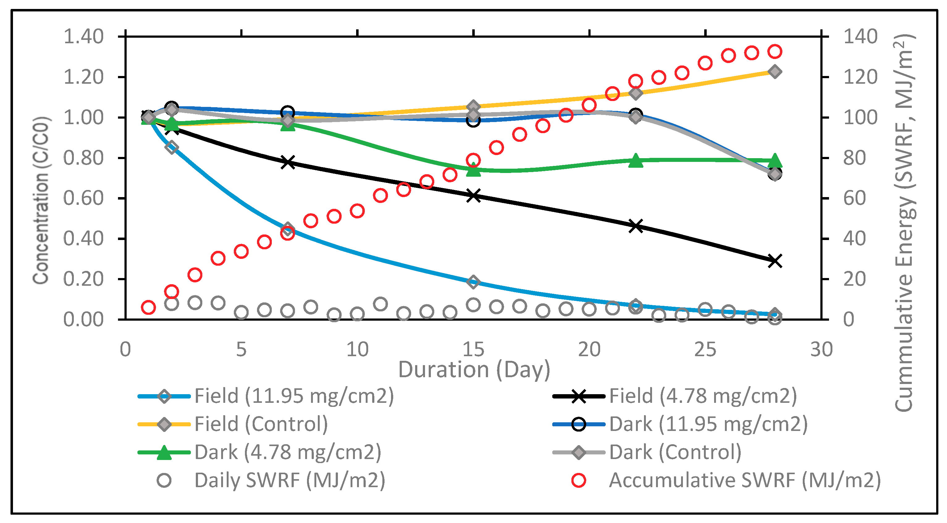 Catalysts 09 01045 g006
