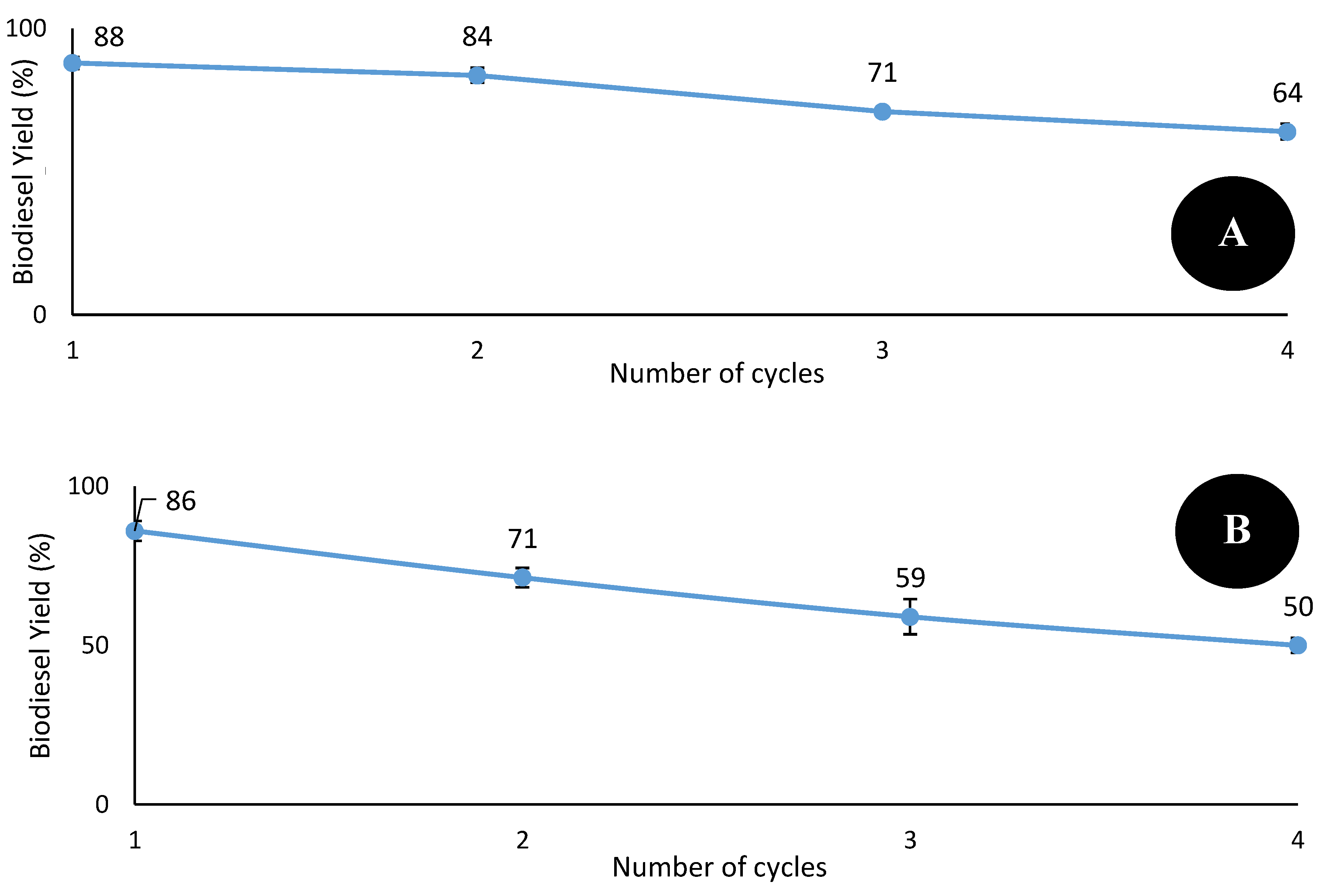 Catalysts 09 01047 g004a