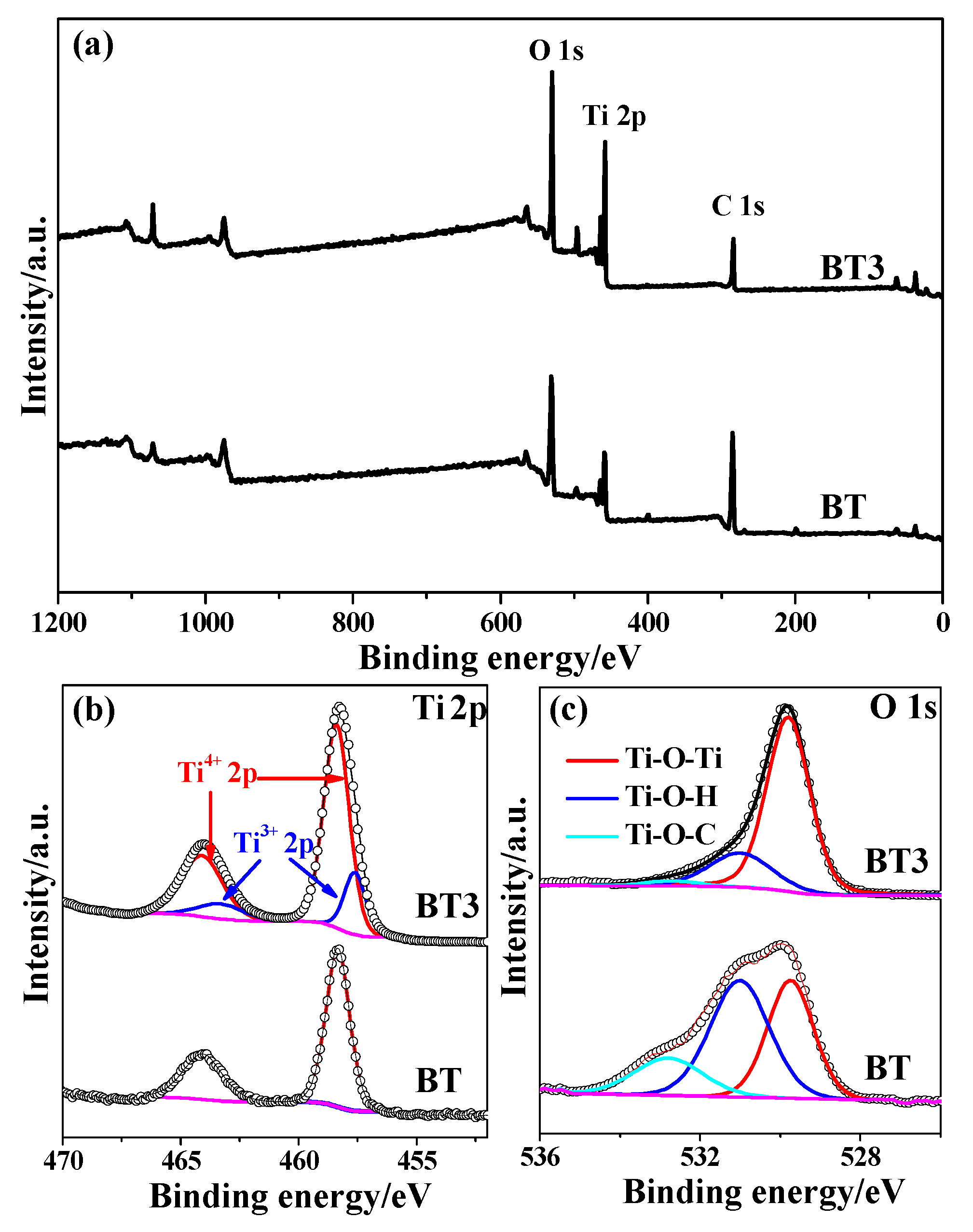 Catalysts 09 01048 g005 Catalysts 09 01048 g005