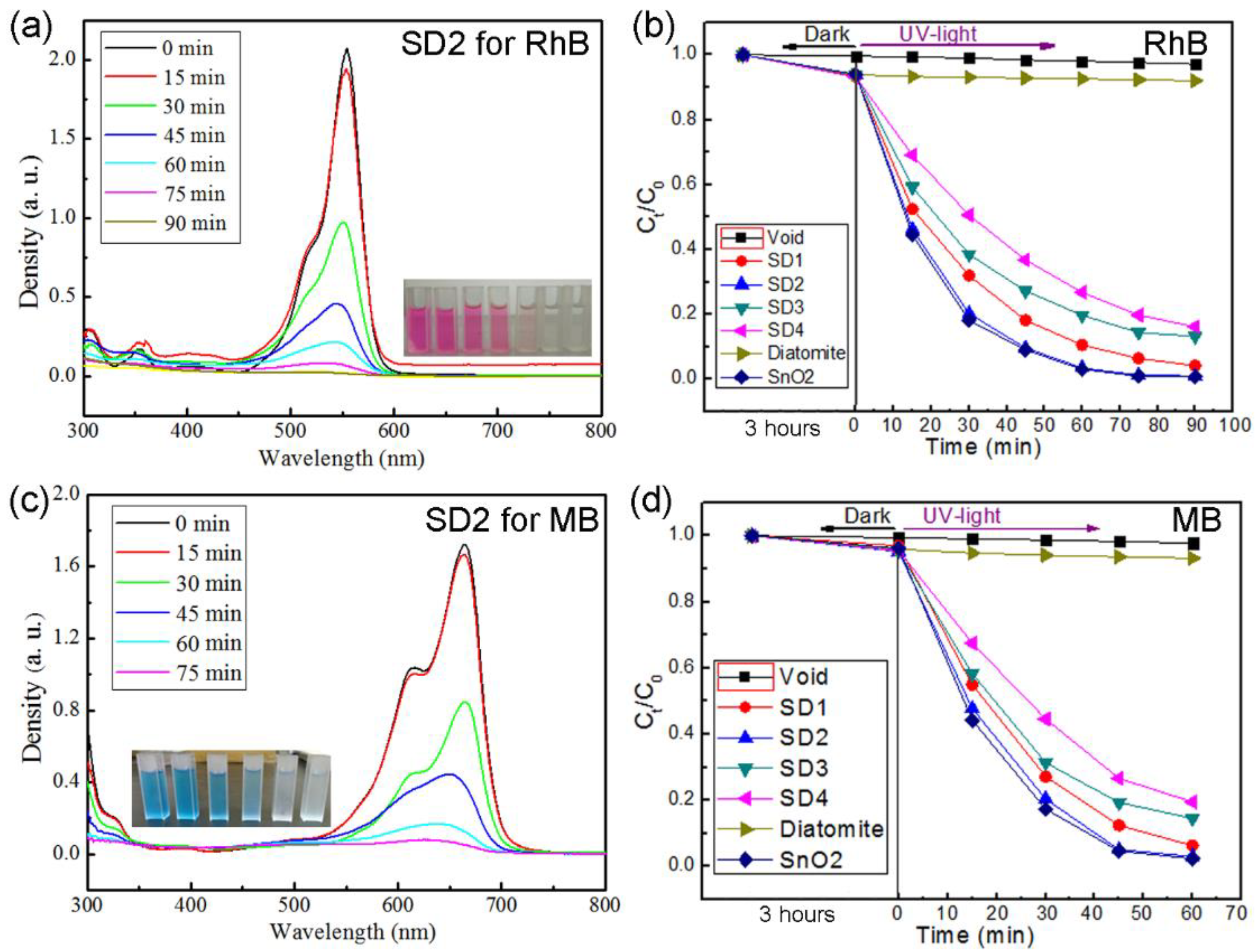 Catalysts 09 01060 g005 Catalysts 09 01060 g005