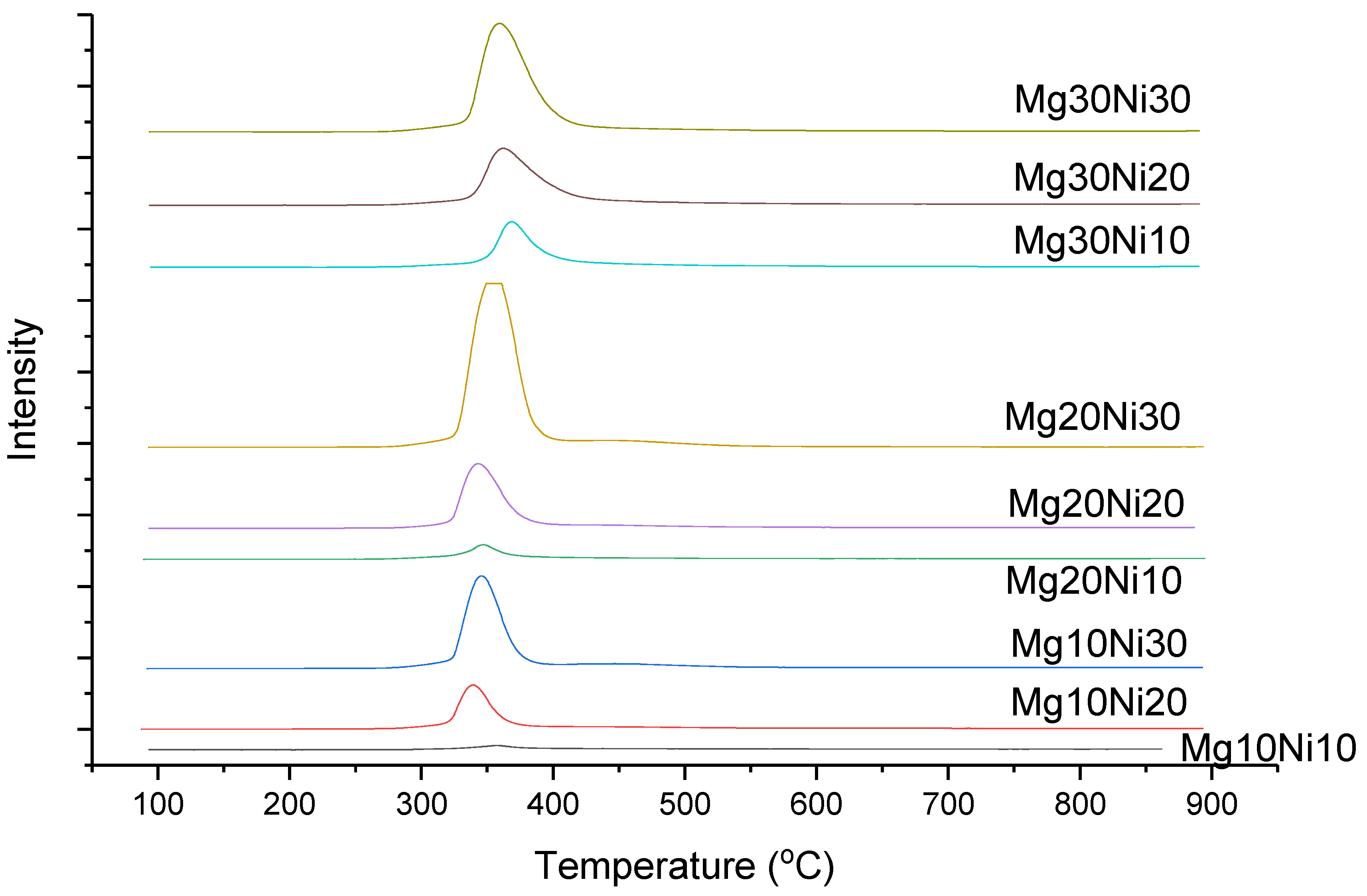Catalysts 09 01066 g002