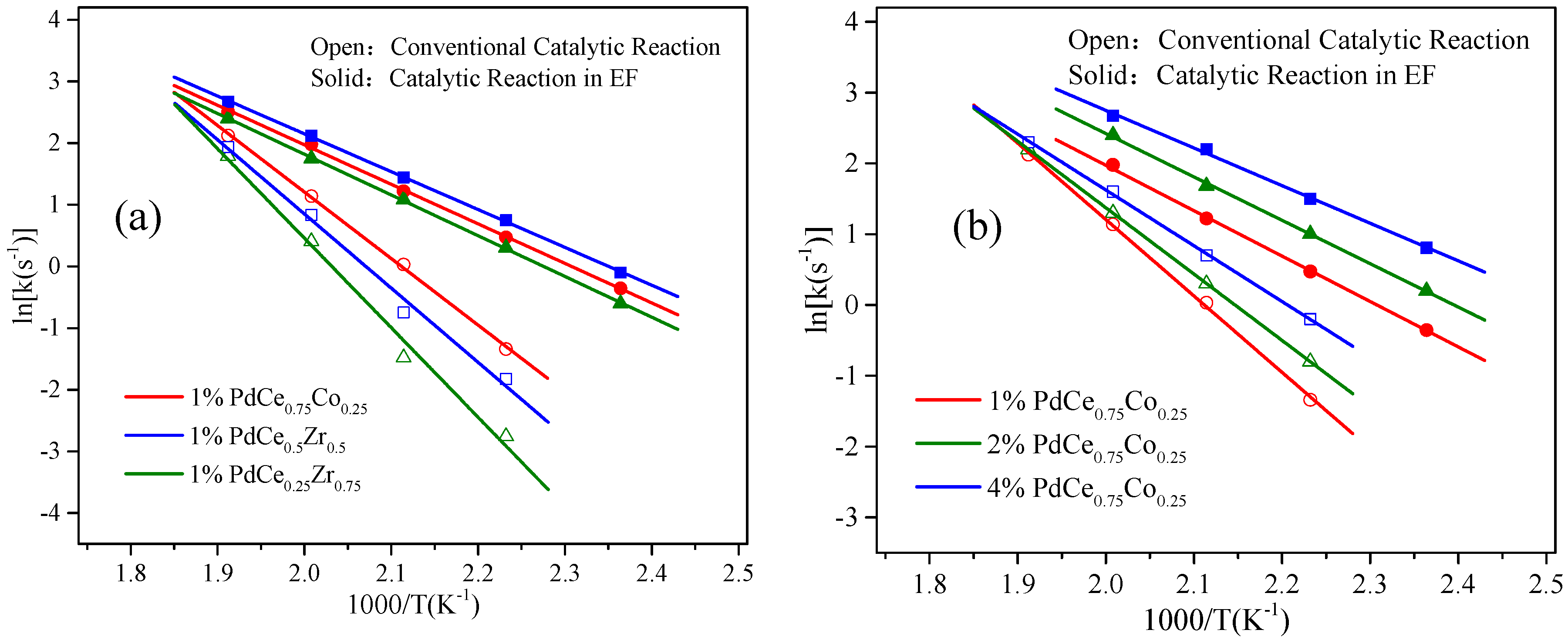 Catalysts 09 01071 g003 Catalysts 09 01071 g003