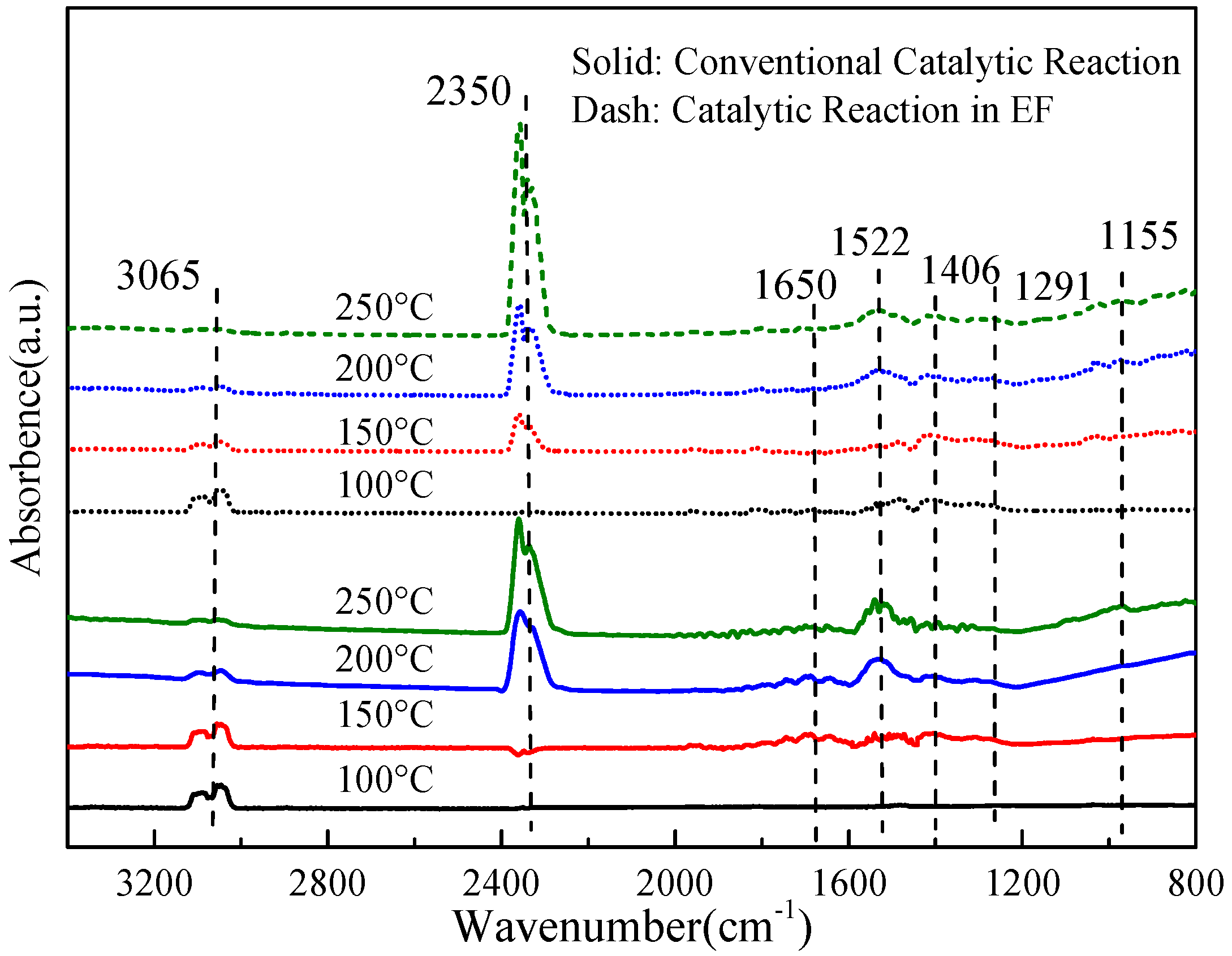 Catalysts 09 01071 g007 Catalysts 09 01071 g007