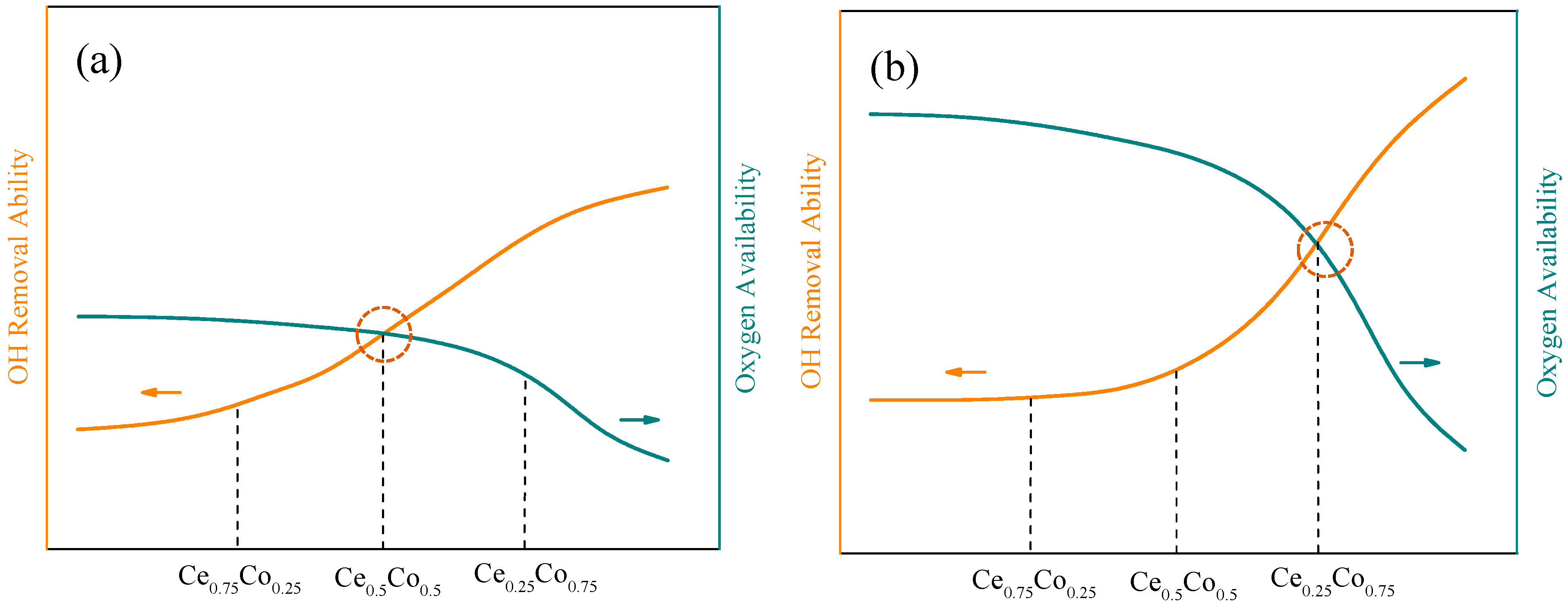 Catalysts 09 01071 g008 Catalysts 09 01071 g008