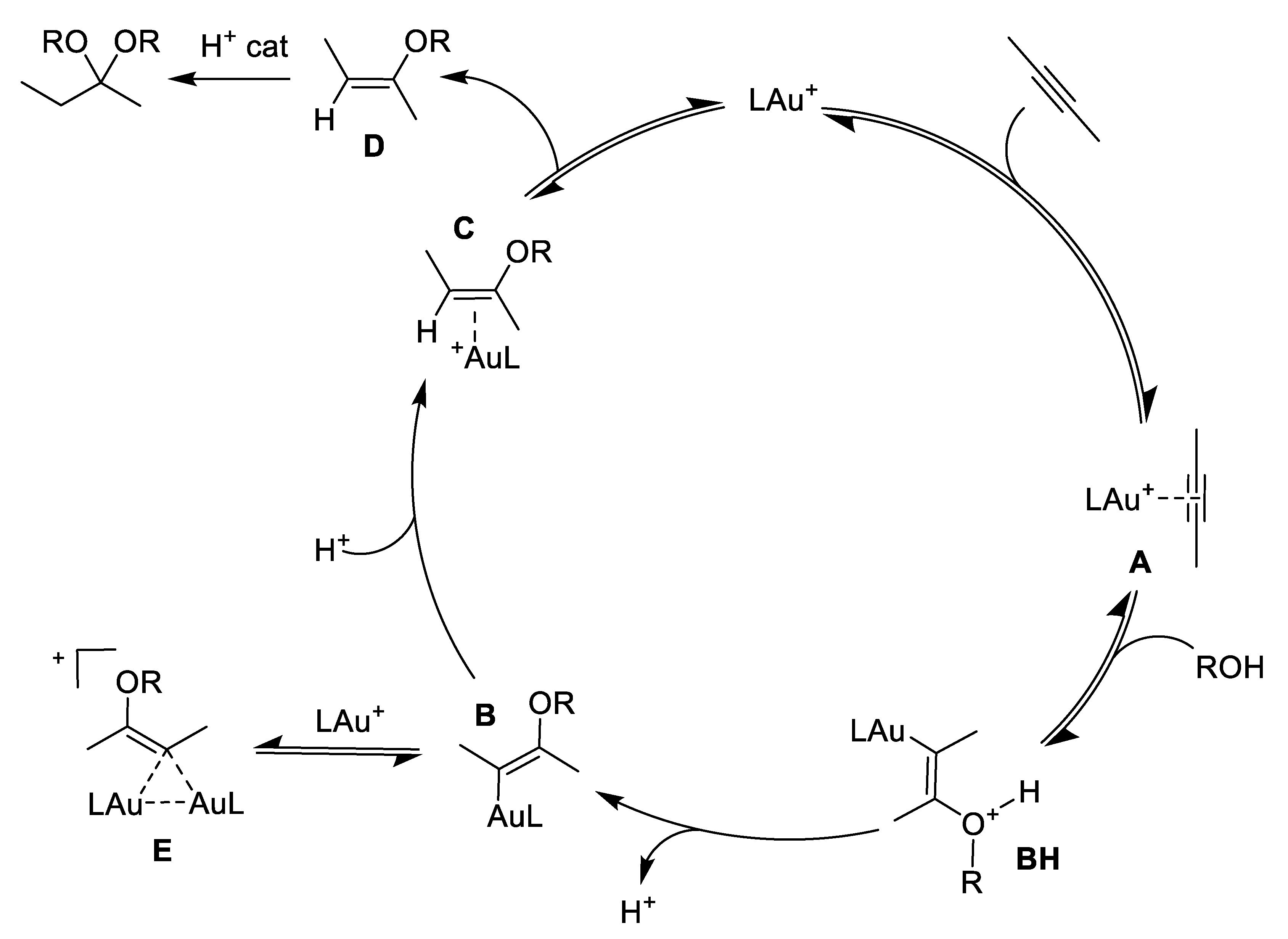 Catalysts Free Full Text Hydroalkoxylation Of Terminal And Internal Alkynes Catalyzed By Dinuclear Gold I Complexes With Bridging Di N Heterocyclic Carbene Ligands Html