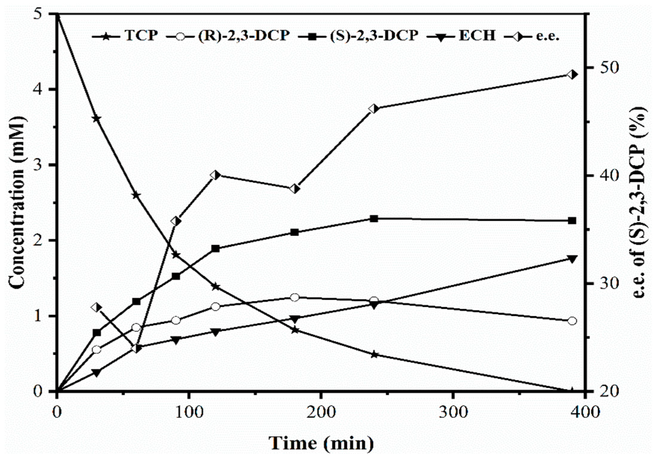 Catalysts 10 00003 g002