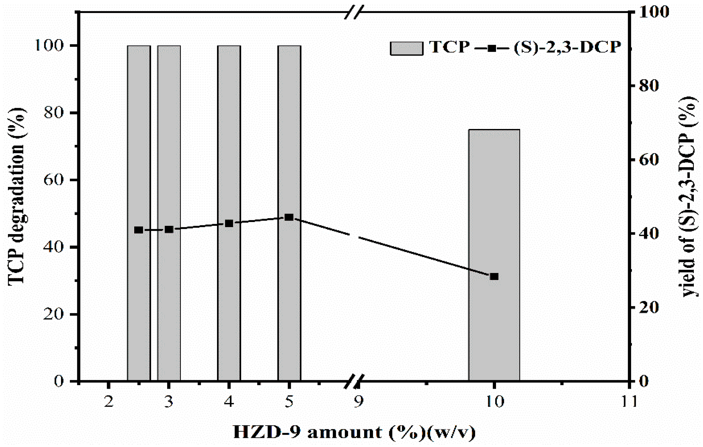 Catalysts 10 00003 g003