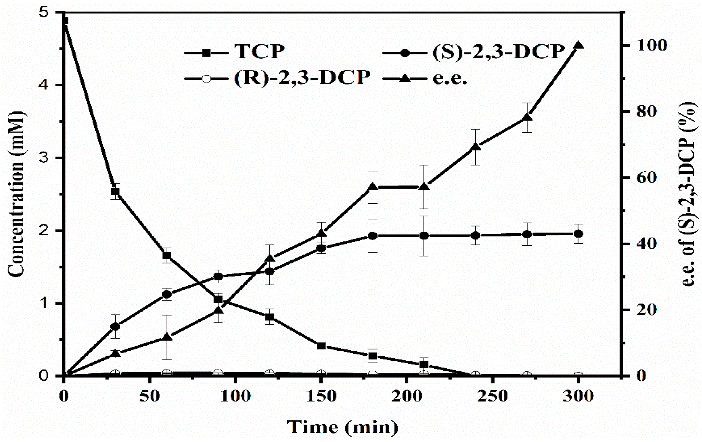 Catalysts 10 00003 g007
