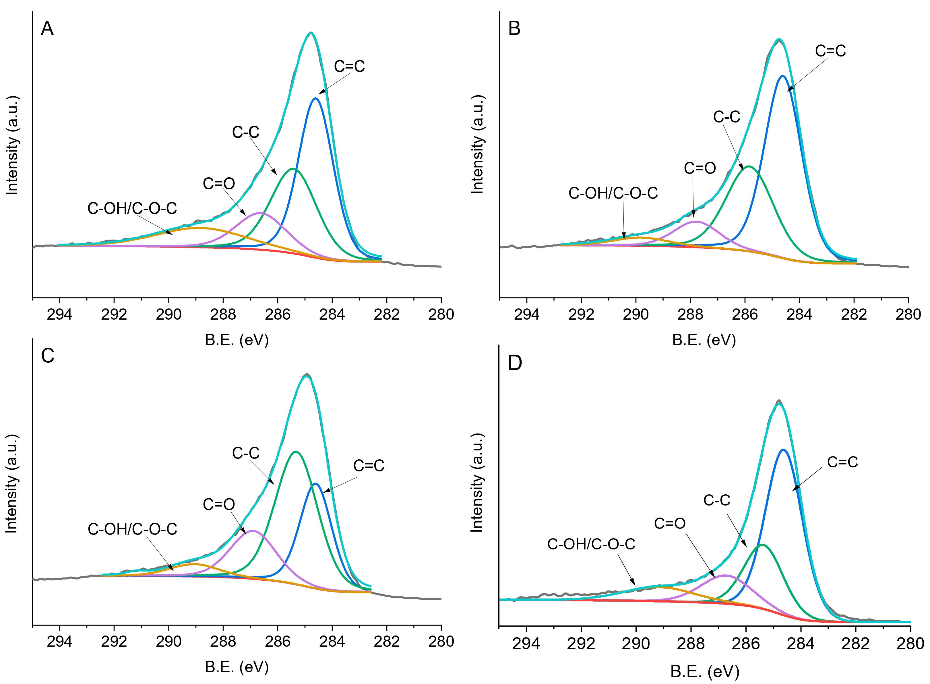 Catalysts 10 00011 g006 Catalysts 10 00011 g006