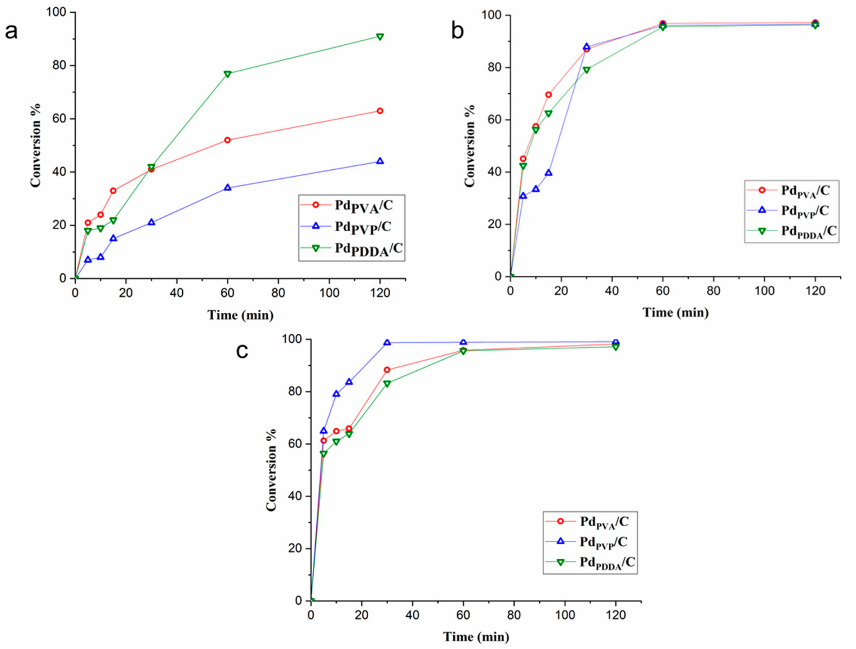 Catalysts 10 00011 g008 Catalysts 10 00011 g008